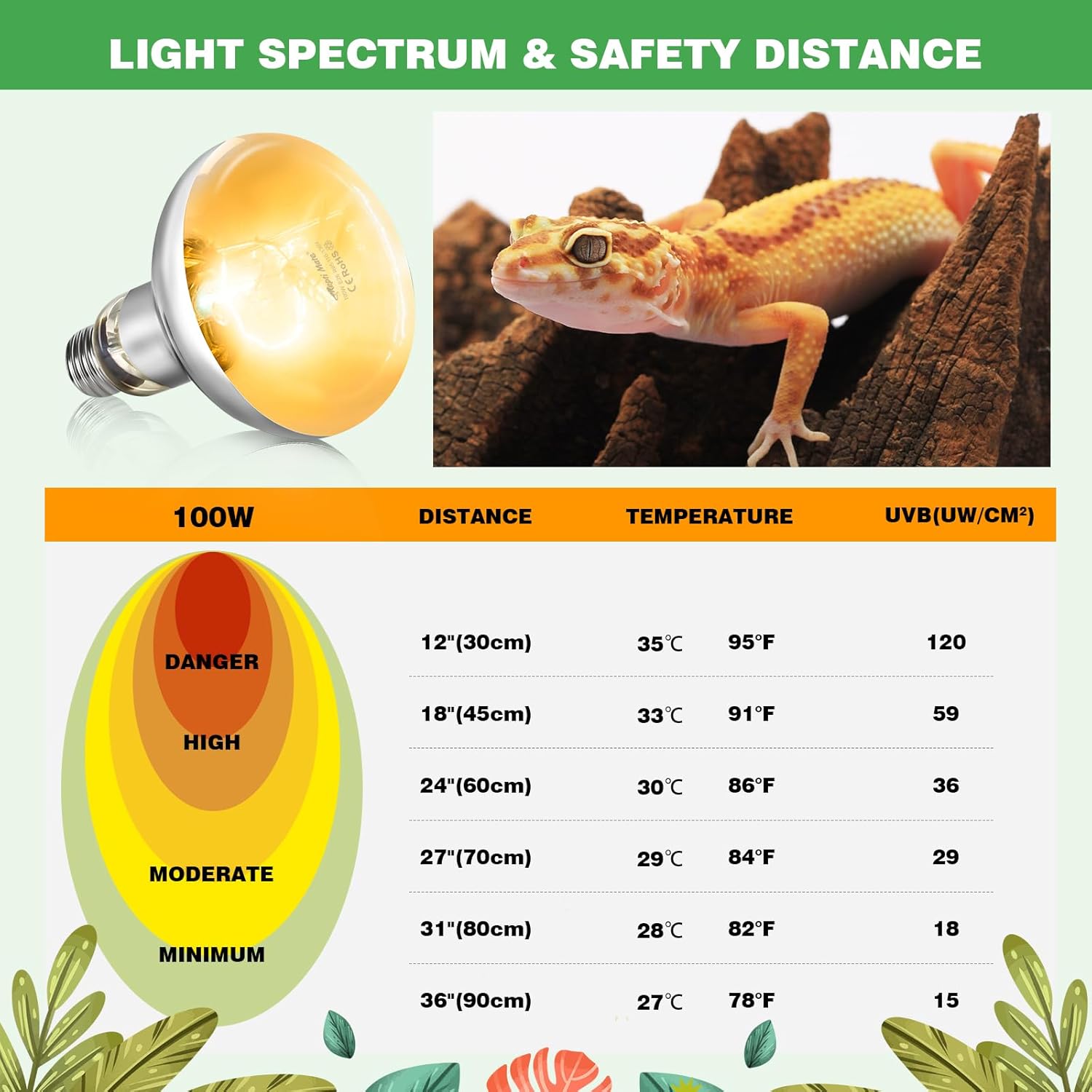 2 Pack 100W Reptile Heat Lamp Bulbs, Full Spectrum UVA/UVB Reptile Light Bulb and Basking Spot Light, UVB Light for Reptiles and Bearded Dragon, Turtle, Lizard, Snake, Amphibians - Image 4