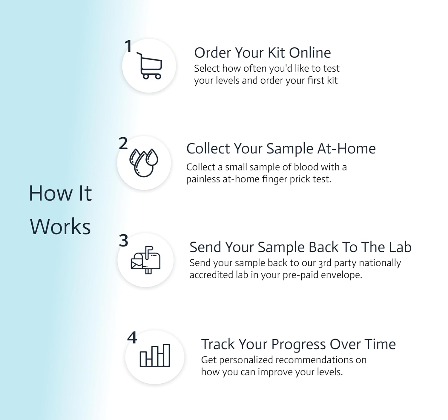 Choose Health 7-in-1 Metabolic Health Test | Cholesterol, Average Blood Sugars, Insulin Resistance And Many More | At-Home Test Kit | Not avail in NY, RI - Image 3