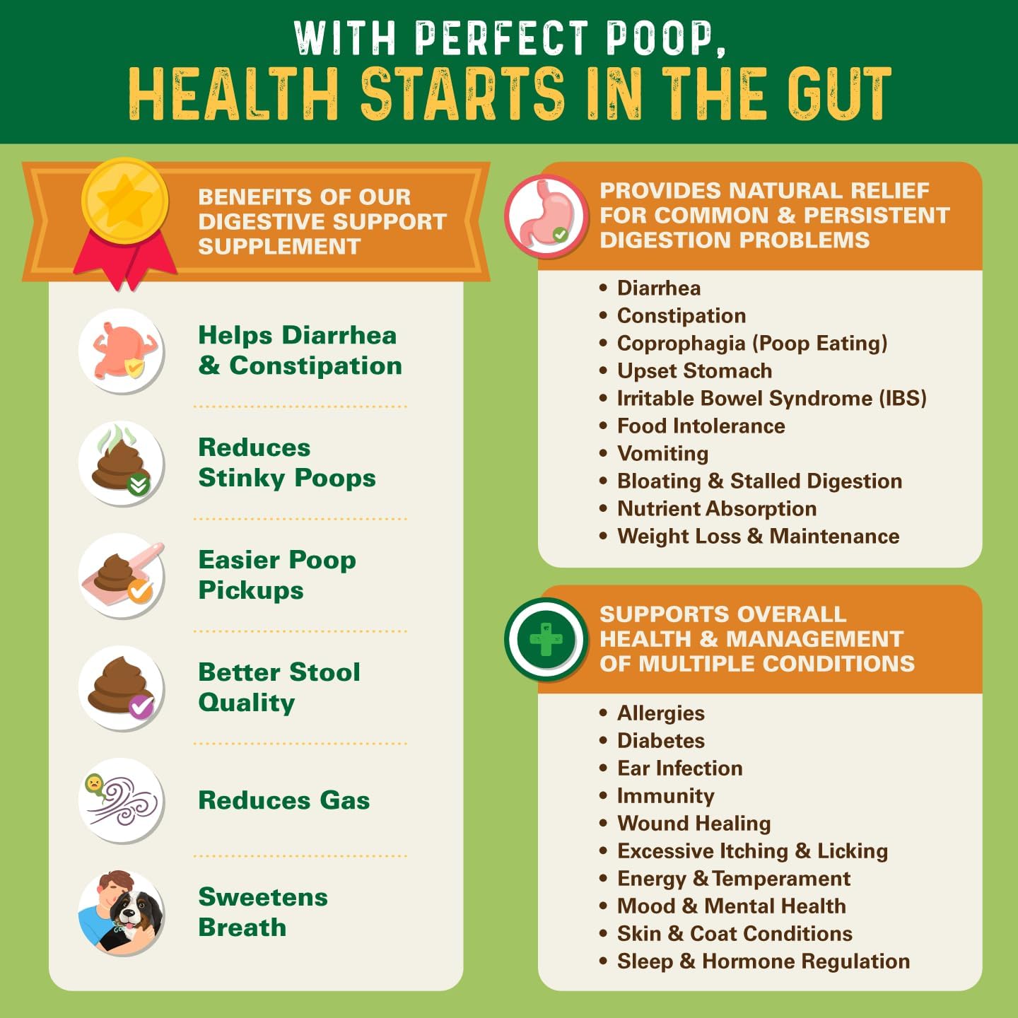 Perfect Poop Digestion & General Health Supplement for Dogs: Fiber, Prebiotics, Probiotics & Enzymes Relieve Digestive Conditions, Optimize Stool, and Improve Health (Cheddar Cheese, 4.2 oz) - Image 3