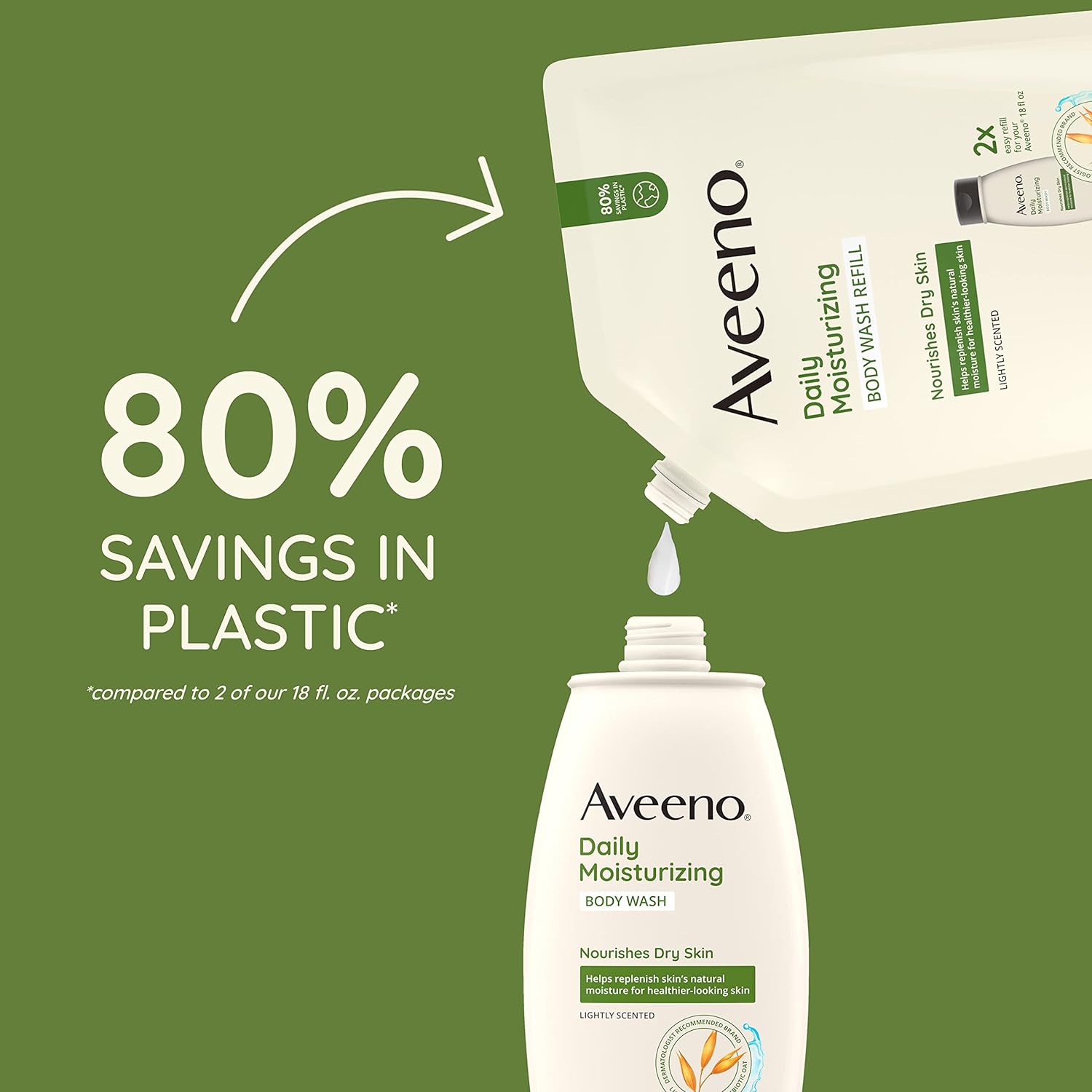 Aveeno Daily Moisturizing Body Wash for Sensitive Skin + Prebiotic Oat, Gently Cleanses, Nourishes & Feels Moisturizing Dry Skin, Light Fragrance, Refill Pouch, 36 fl. oz - Image 6