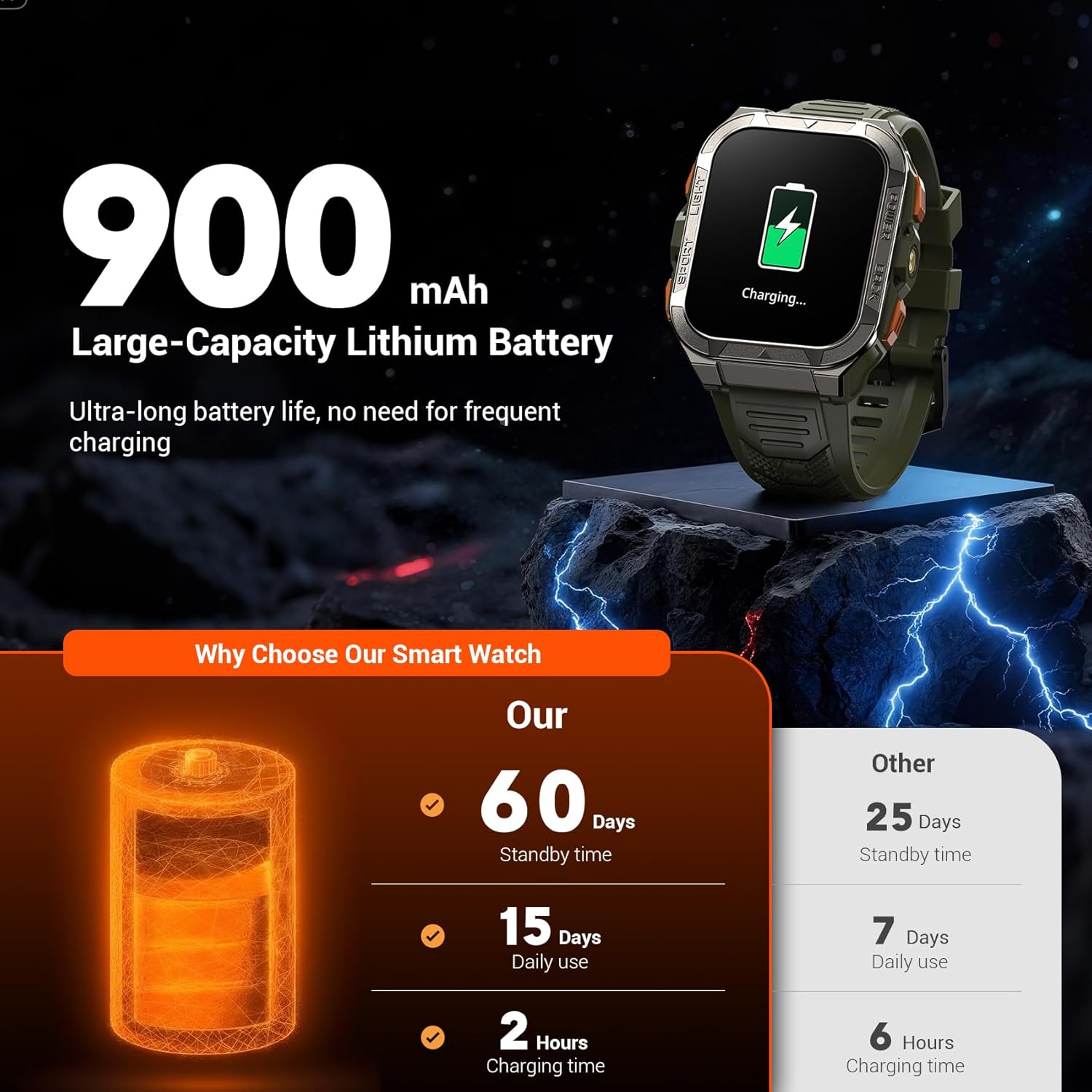 Military Smart Watches for Men (Answer/Make Calls),1.91"Fitness Smart Watch for Android and iPhone, GPS Fitness Trackers Watch with Flashlight/Heart Rate/Sleep/100+ Sport Modes/AI, Mens New Year Gift - Image 4