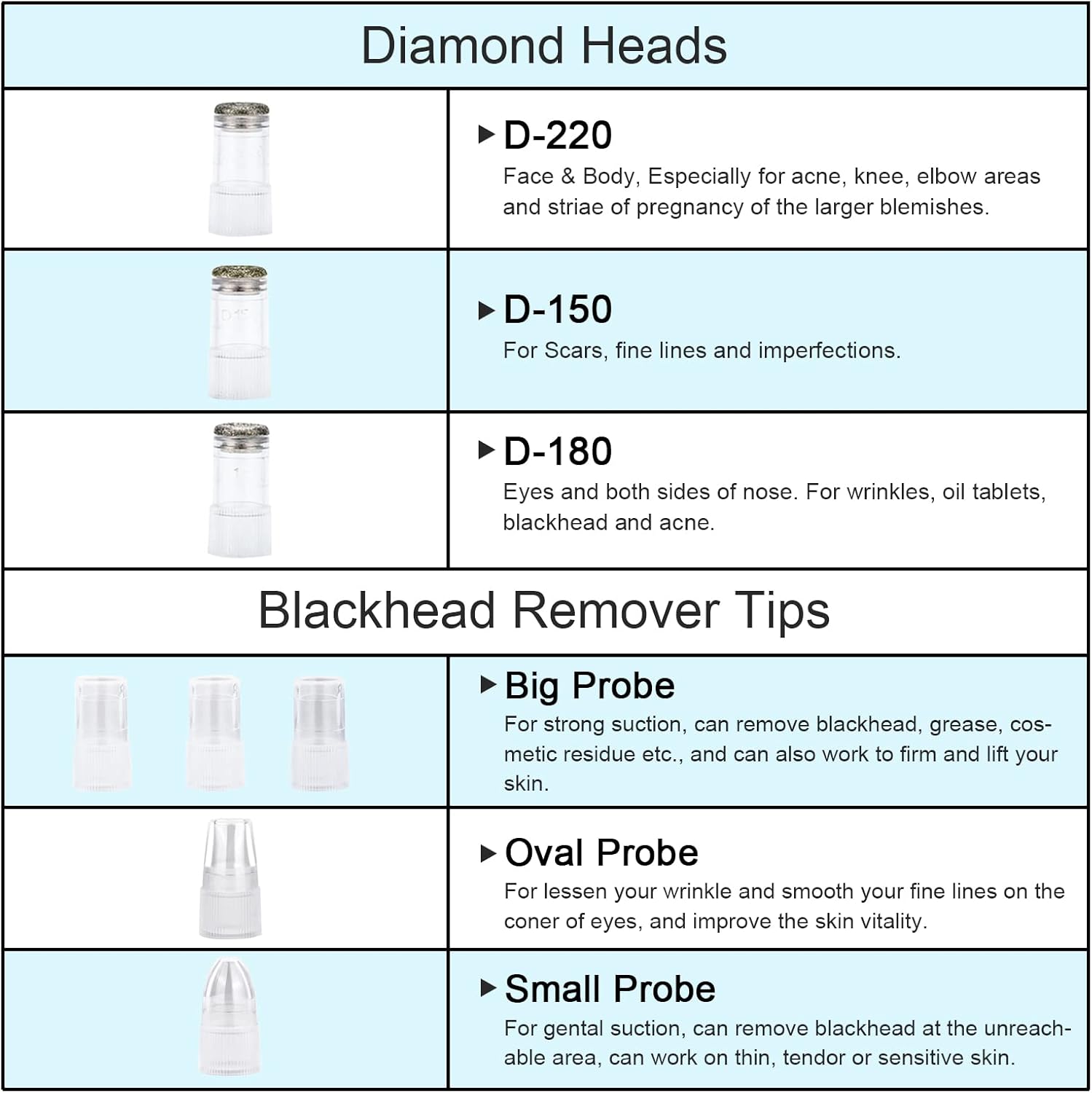 Diamond Microdermabrasion Machine Professional Blackhead Remover Vacuum Upgraded Facial Pore Cleaner Electric USB with 8 Probes Blackhead Remover Skincare Tool - Image 6