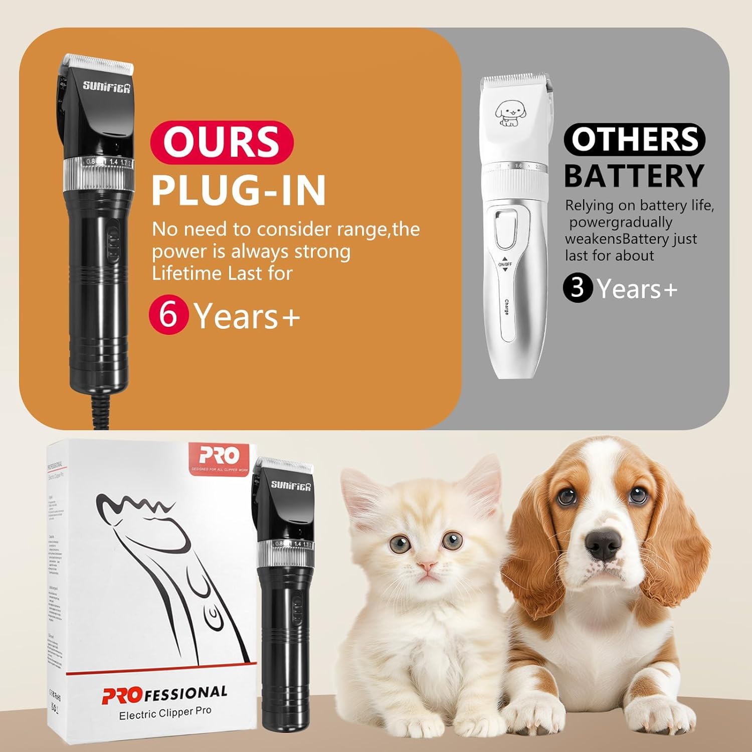 Professional Dog Grooming Clippers for Thick Coat - Dog Hair Trimmer for Grooming Kit- Sheep Shears for Thick Hair – Pet Grooming Clippers for Dogs, Cats, Sheeps, Horse (Black) - Image 7