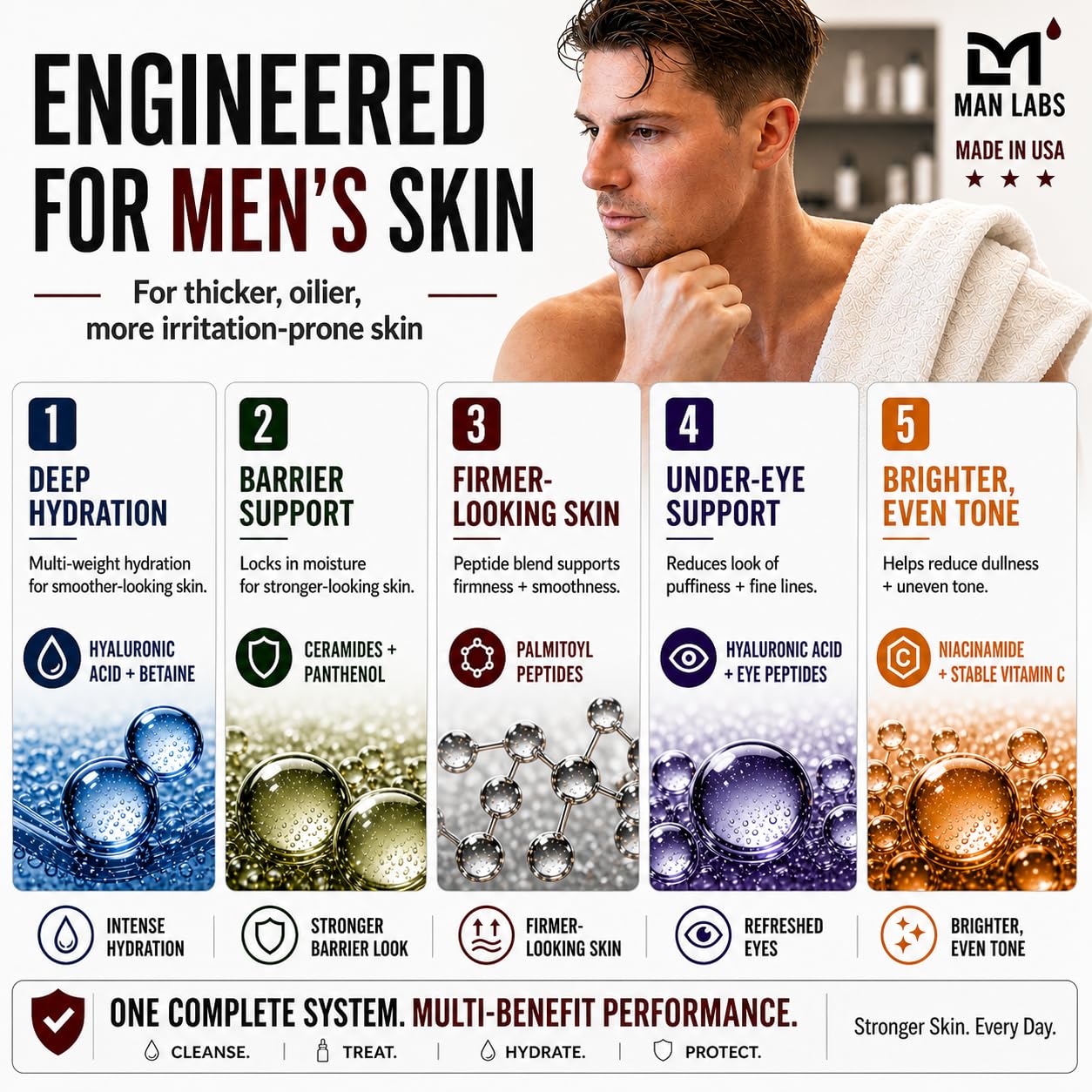 Man Labs Titan Sports Mens Skin Care Kit–Anti Aging Skin Care Set Men–Face Serum, Mens Eye Cream, Men's Face Moisturizer, Man Cleanser–Skin Care Men–Wrinkles, Dark Circles–Vit C, Niacinamide, HA–Unsce - Image 5
