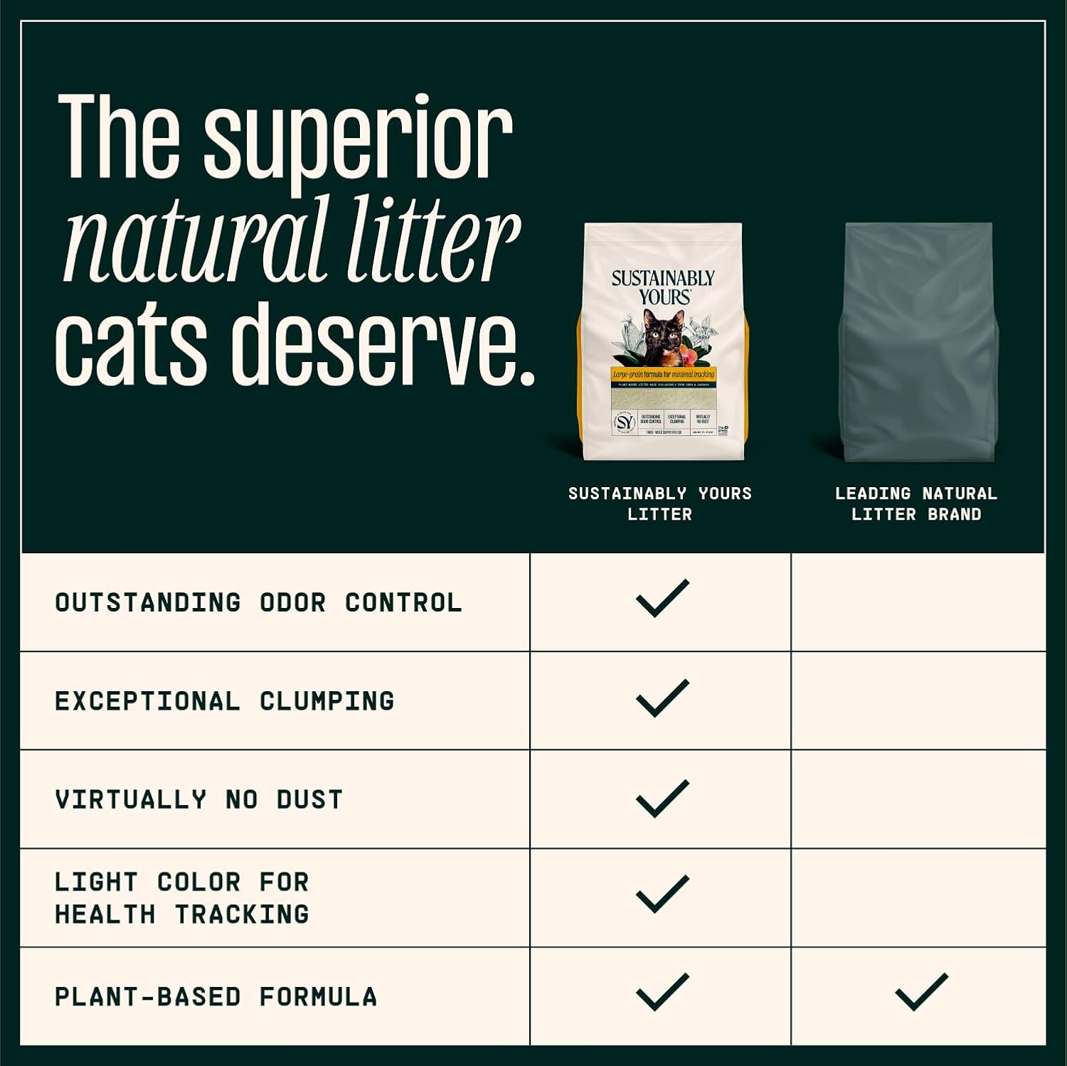 Sustainably Yours Natural Cat Litter, Large-Grain Formula, Low Tracking, Exceptional Clumping & Odor Control, Virtually No Dust, Corn & Cassava Plant-Based, Unscented, 10 lbs - Image 6