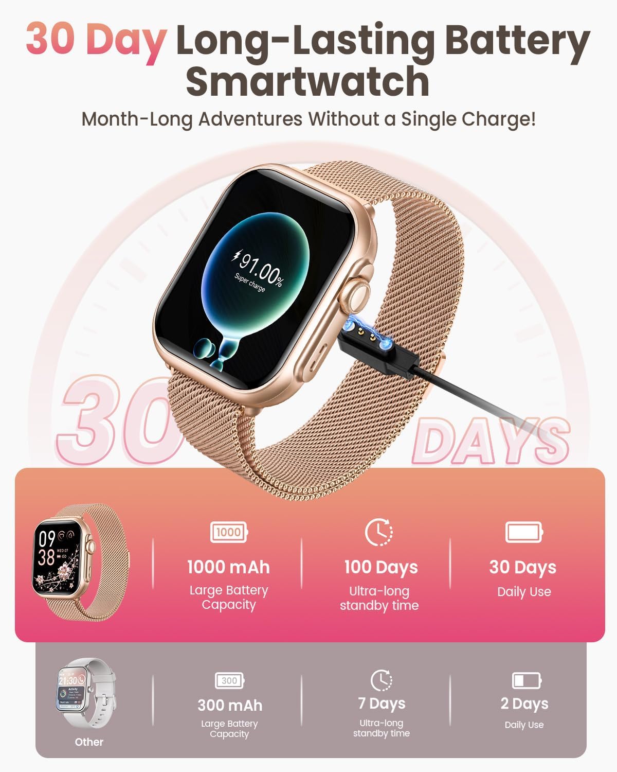 Smart Watch for Women for iPhone Android: 1.85" Smart Watch with 30 Days+ Battery Life Make/Recive Call Heart Rate SpO2 Sleep Monitor 120+ Sport IP68 Waterproof Fitness Tracker Watch Pedometer Reloj - Image 2
