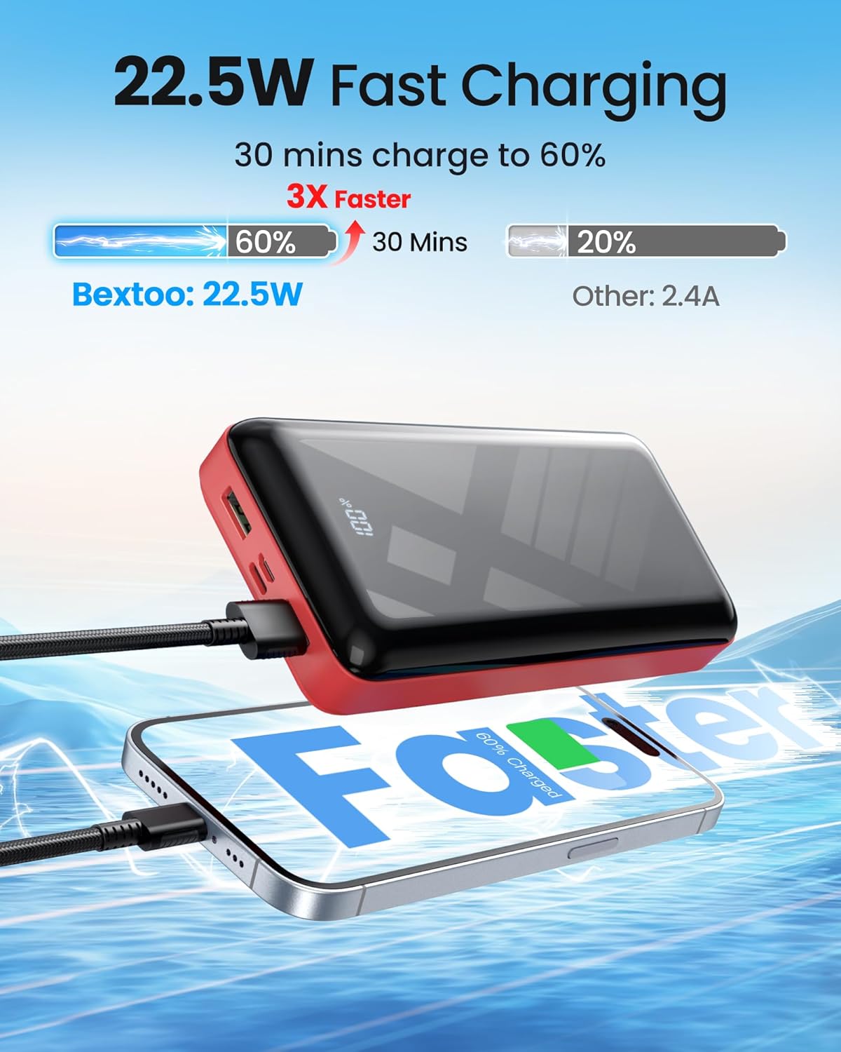 LOOPEAK Power Bank 50000mAh 22.5W Fast Charging Portable Charger, USB C Quick Charge with 3 Outputs&2 Inputs, LED Display, High Capacity External Cell Phone Battery Pack for iPhone, iPad, Android - Image 3