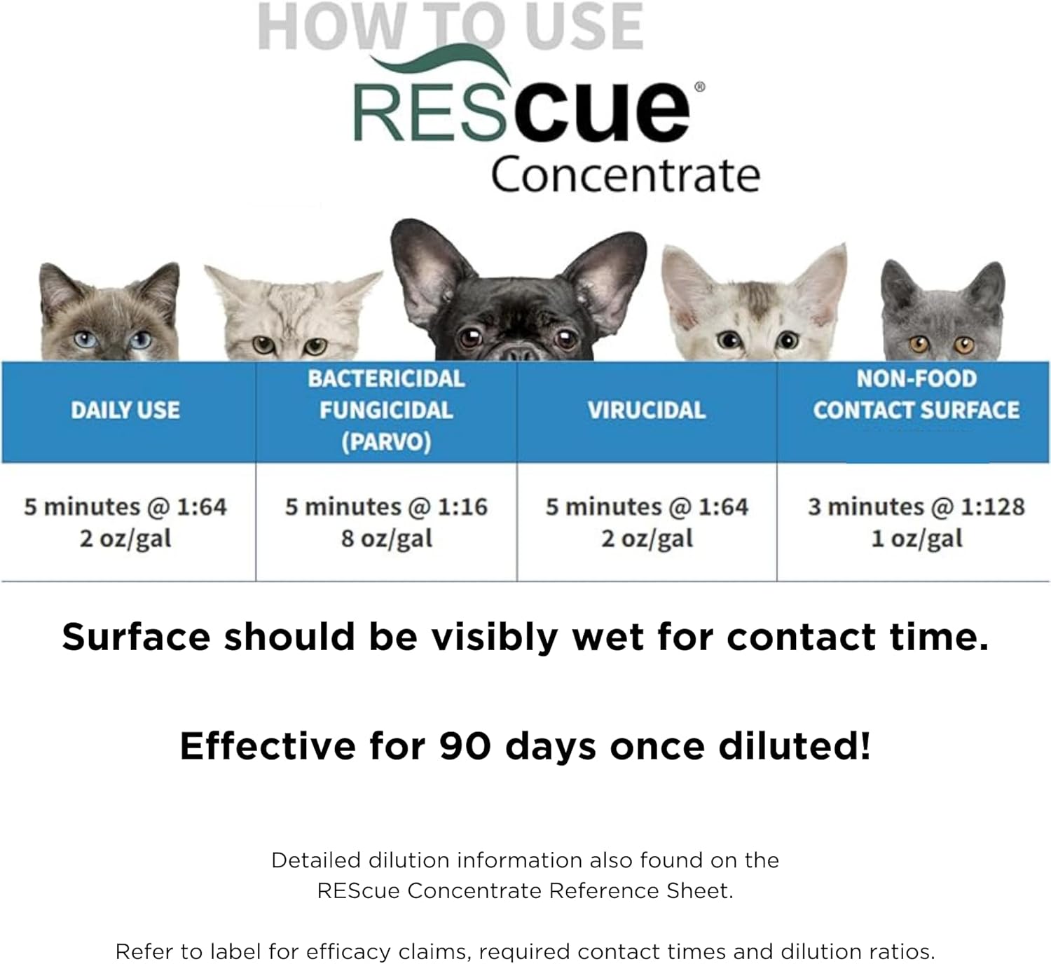 REScue One-Step Disinfectant Cleaner & Deodorizer, For Veterinary Use, Animal Shelters, Pet Foster Homes, Kennels, Litter Box, Concentrate, 1-Gallon - Image 7