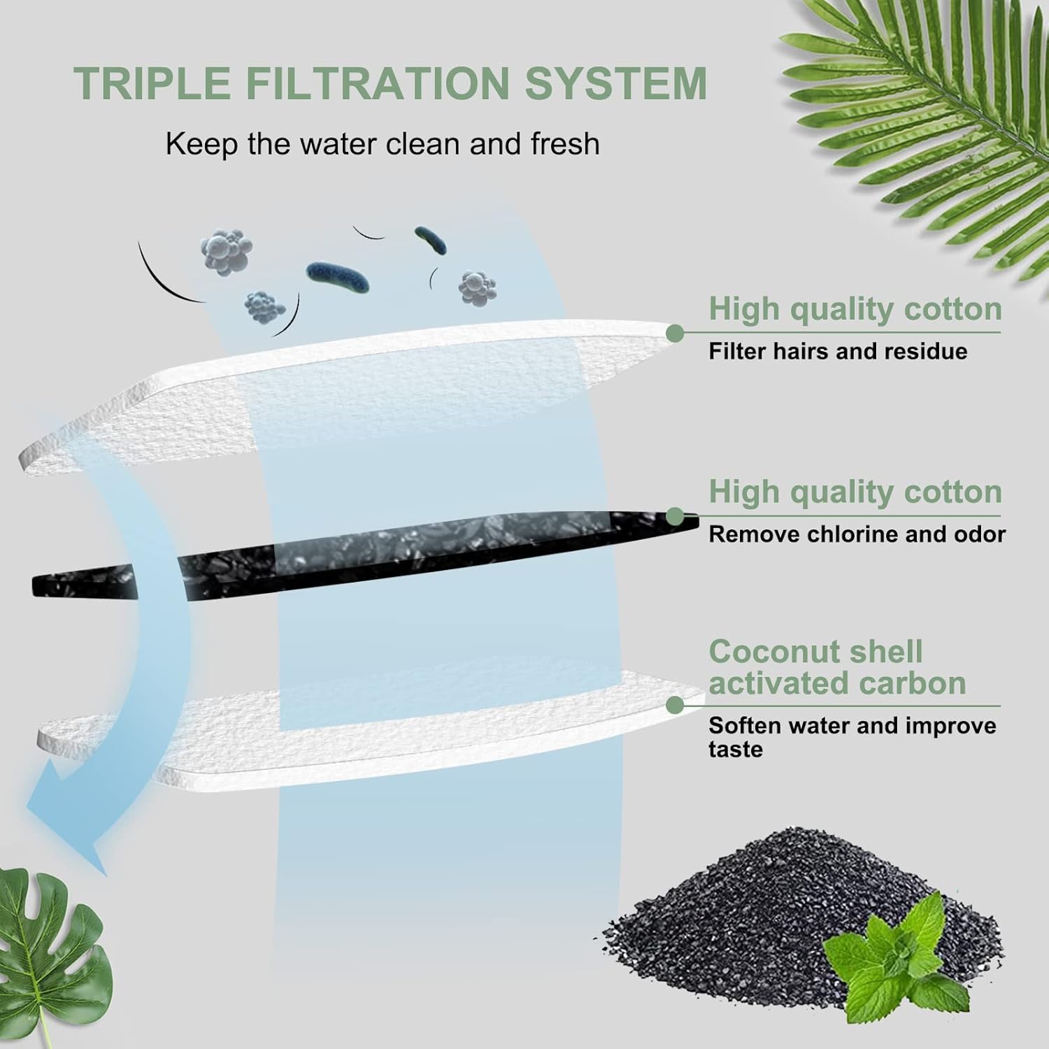 Cat Water Fountain Filters, Compatible with Stainless Steel Pet Fountain 8 Filters with 8 Sponges Replacement Filters for Cat Fountain (8 Filters& 8 Sponges) - Image 3
