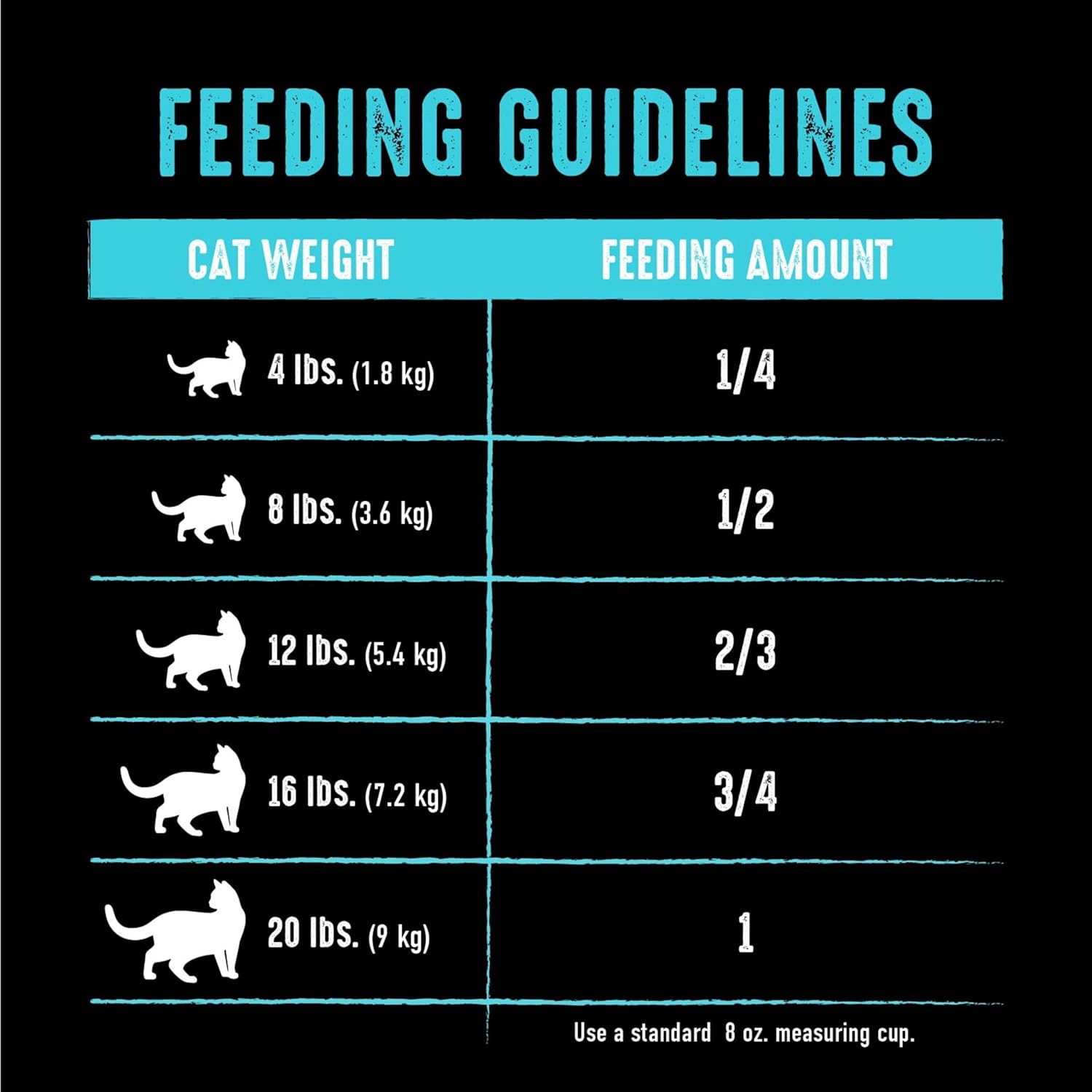 CRAVE Grain Free Adult High Protein Natural Dry Cat Food with Protein from Salmon & Ocean Fish, 2 lb. Bag - Image 6