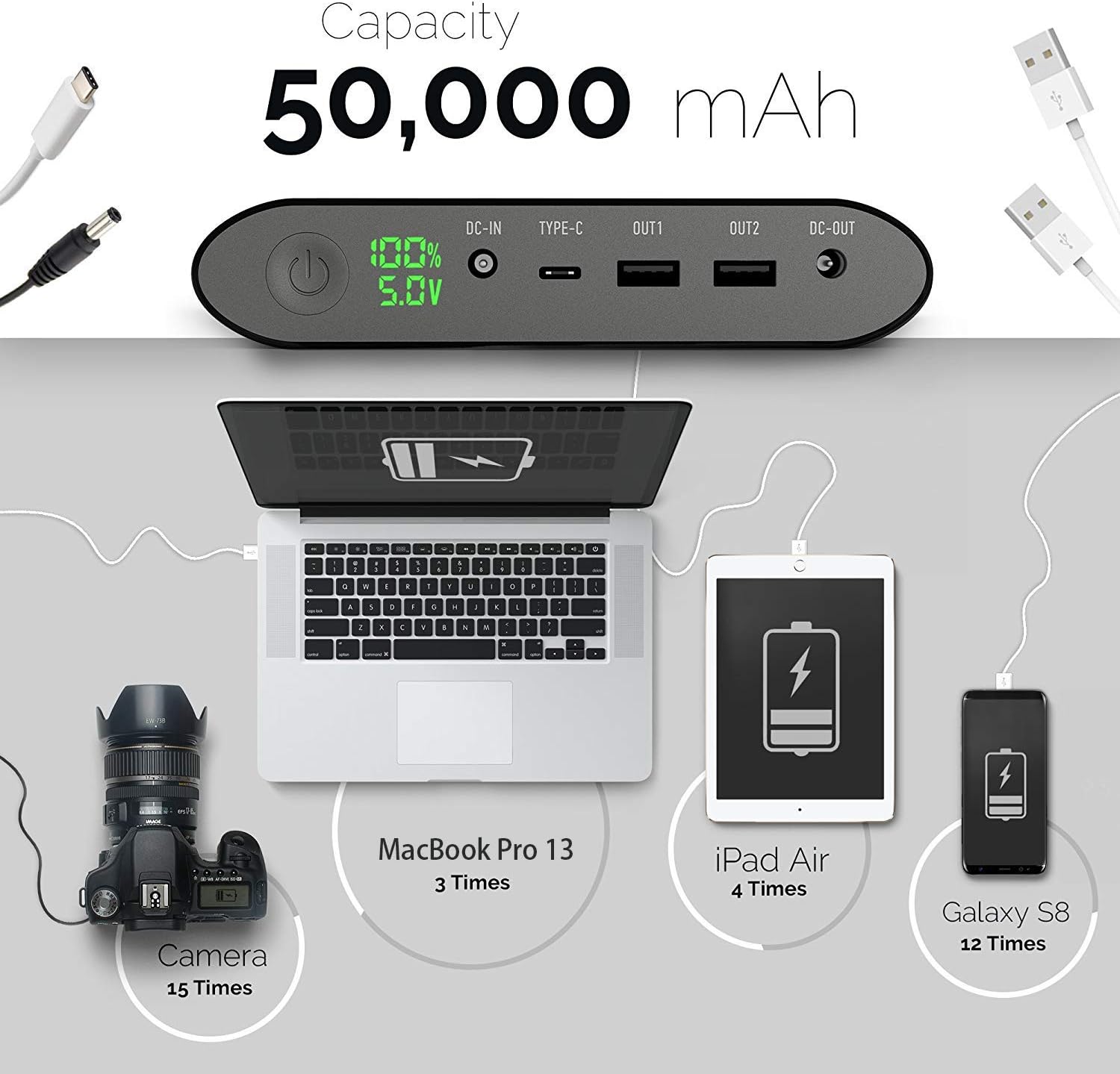 50000mAh Power Bank for Laptop, High Capacity Portable Charger with Fast Charging DC Output 5/8.4/9/12/16/20V External Battery Charger for Dell,HP,MacBook Pro,Samsung, iPhone, and More - Image 4