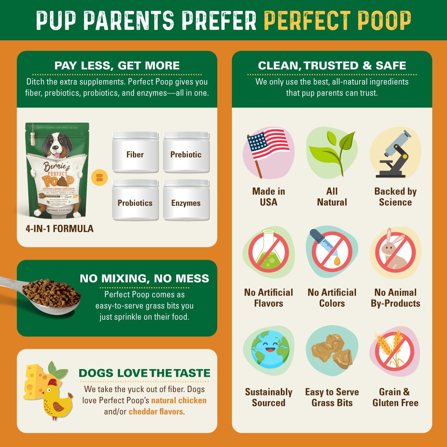 Perfect Poop Digestion & General Health Supplement for Dogs: Fiber, Prebiotics, Probiotics & Enzymes Relieve Digestive Conditions, Optimize Stool, and Improve Health (Cheddar Cheese, 4.2 oz) - Image 6