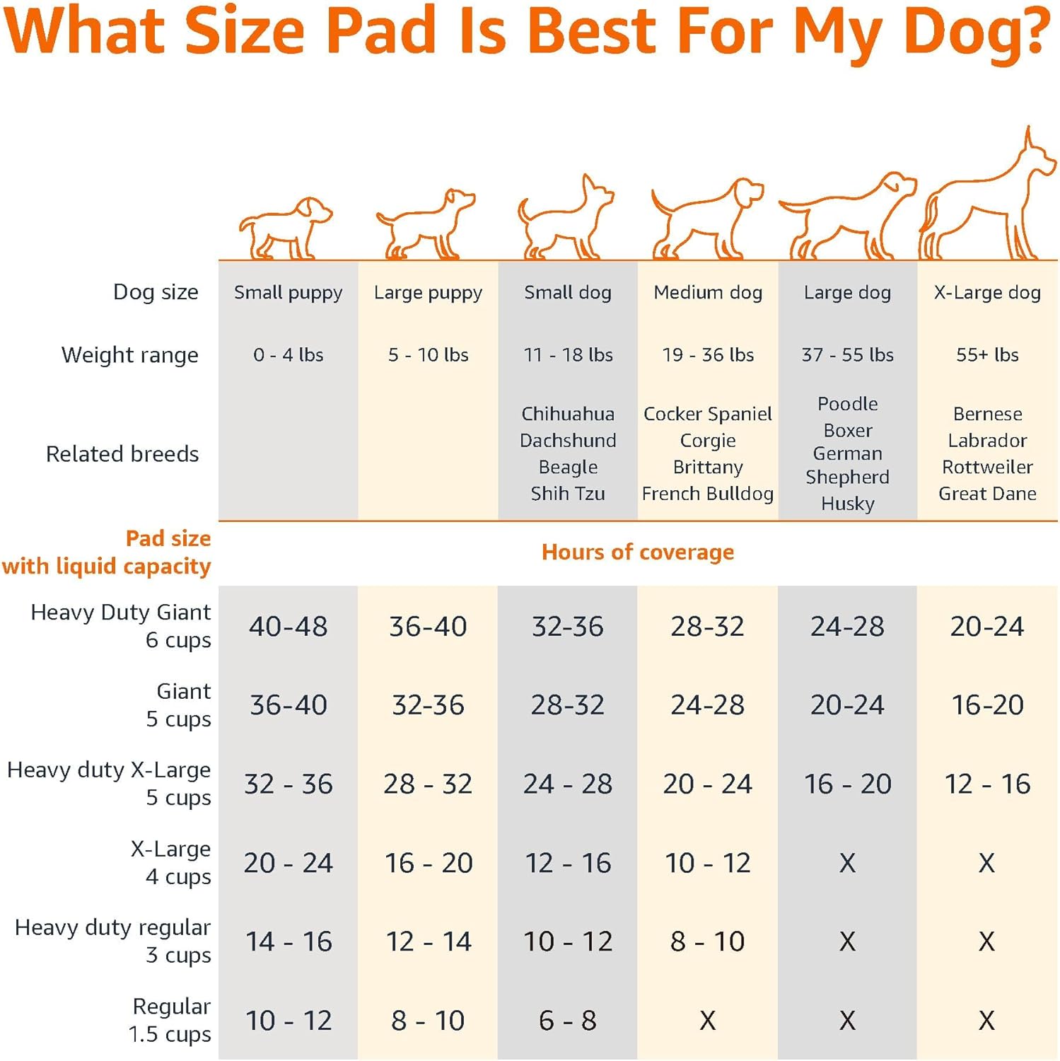 Amazon Basics Super Absorbent Dog and Puppy Potty Pads, Leak-Proof 5-Layer Design with Quick-Dry Surface for Housebreaking, Heavy Duty Absorbency, X-Large, 28 x 34 Inch, Blue & White, 25-Pack - Image 4