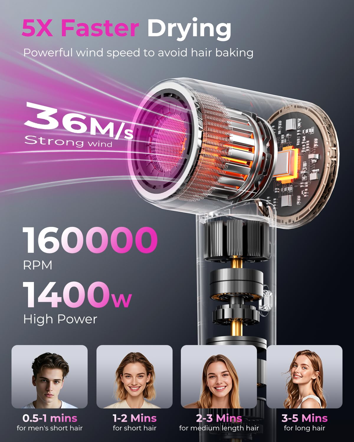 SHRATE Professional High Speed Ionic Hair Dryer | Ultra-Fast Drying | 500 Million Negative Ions | Low Noise | 160000 RPM | Compact Blow Dryer with Magnetic Diffuser for Faster Drying All Hair Types - Image 2