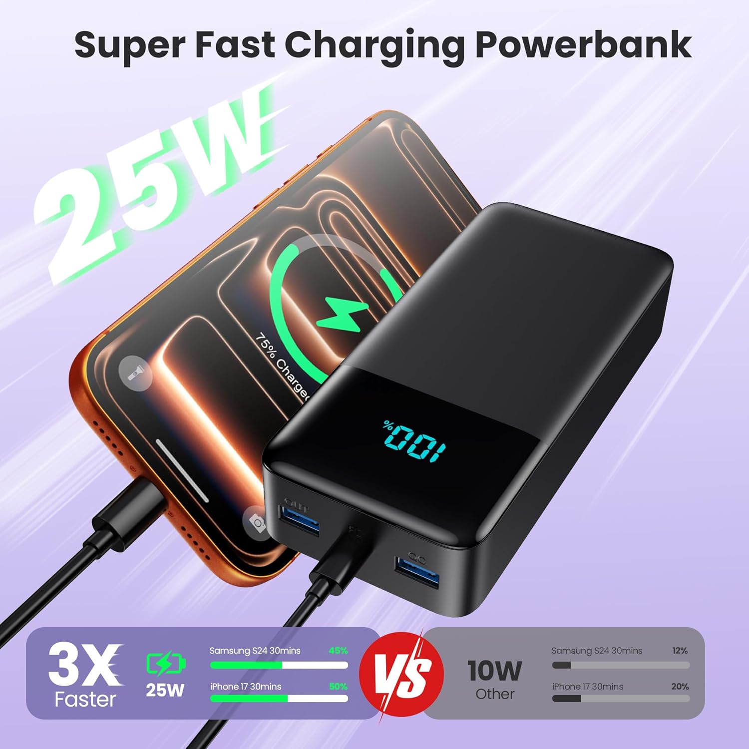Portable Charger Power Bank 60800mAh,25W USB C Fast Charging Battery Pack with 3 Built in Cables & LED Display,6 Output 2 Input Travel Essentials Phone Charger for iPhone 17/16/15,Android etc (Black) - Image 4