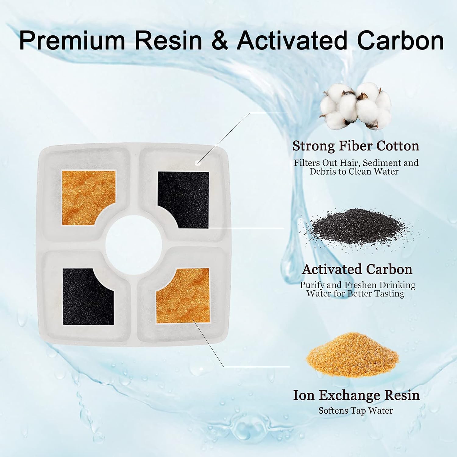 Cat Water Fountain Filters, Cirfifth Cat Fountain Filter Replacement, for Square Cat Water Fountain Inside (12 Pack) - Image 2
