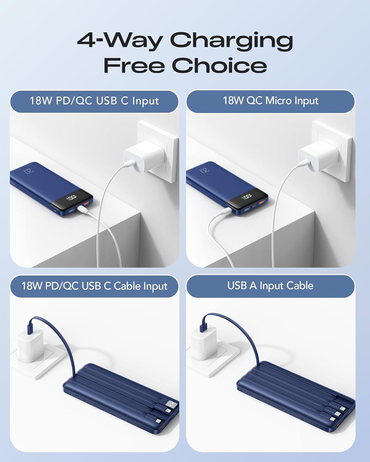 Orfeika 20000mAh Power Bank Fast Charging, Portable Charger with 4 Built-in Cables & 6 Outputs, 20W PD USB C Battery Pack Compatible with iPhone 16/15, Galaxy, Android, iPad & More (Travel Essential) - Image 8