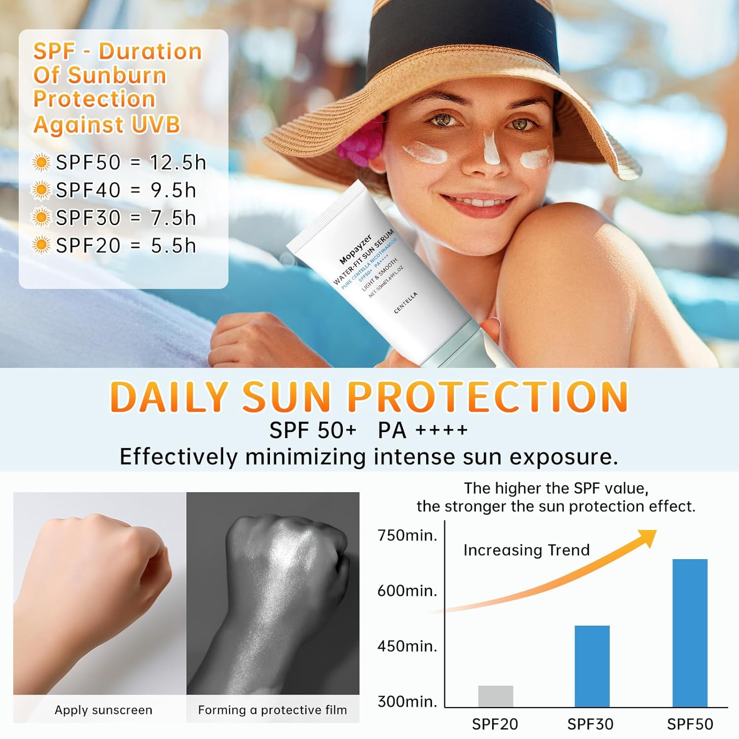 Centella Sunscreen SPF 50, Hyalu Cica Sunscreen for Face, Water Resistant Strong UV Protection No White Cast, Madagascar Face Sun Screen Oil Free, Water Fit Sun Serum(Blue 1) - Image 7
