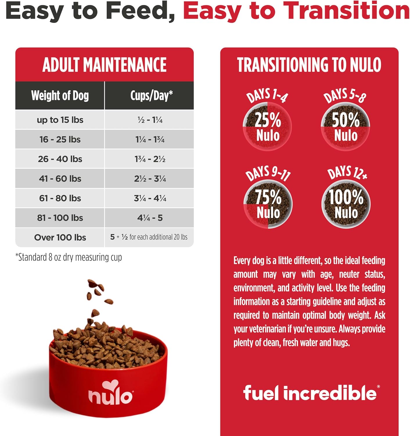 Nulo FreeStyle Adult Trim Dry Dog Food - High Protein Grain Free Dog Food for Healthy Weight Management, Natural Kibble with Probiotics, L-Carnitine and Fiber for Small, Medium, Large Breeds, 6lb Bag - Image 9