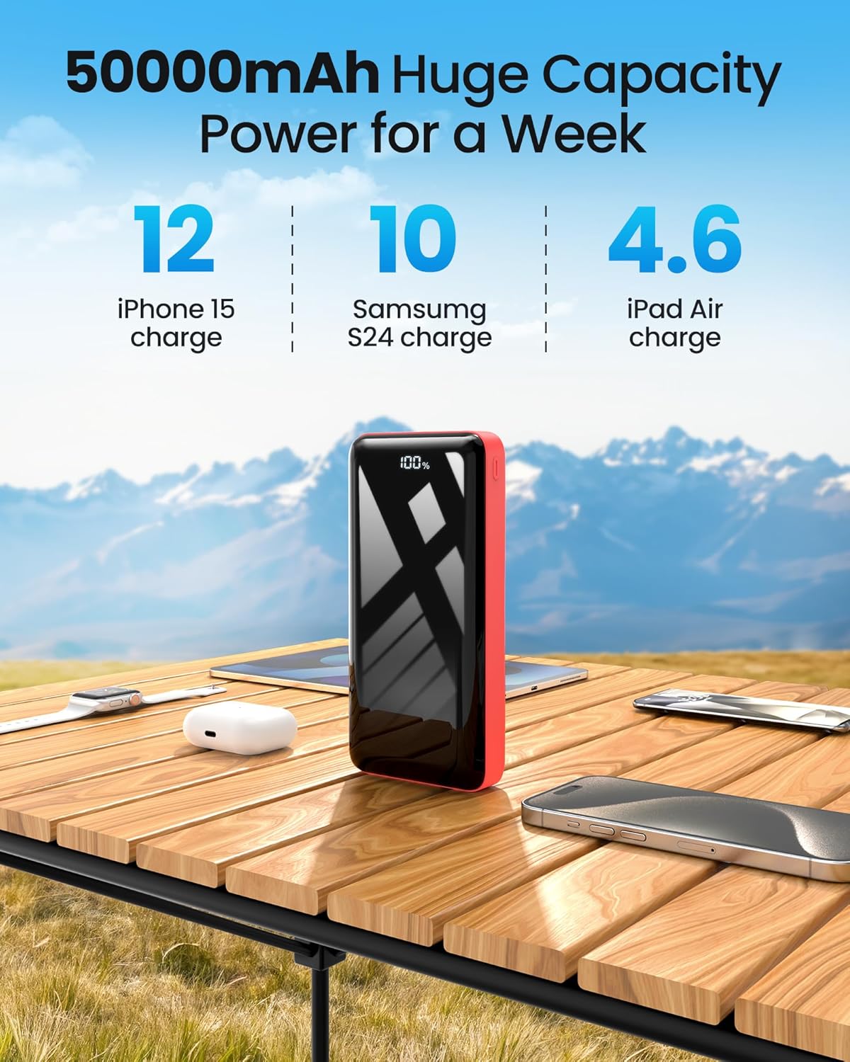 LOOPEAK Power Bank 50000mAh 22.5W Fast Charging Portable Charger, USB C Quick Charge with 3 Outputs&2 Inputs, LED Display, High Capacity External Cell Phone Battery Pack for iPhone, iPad, Android - Image 2