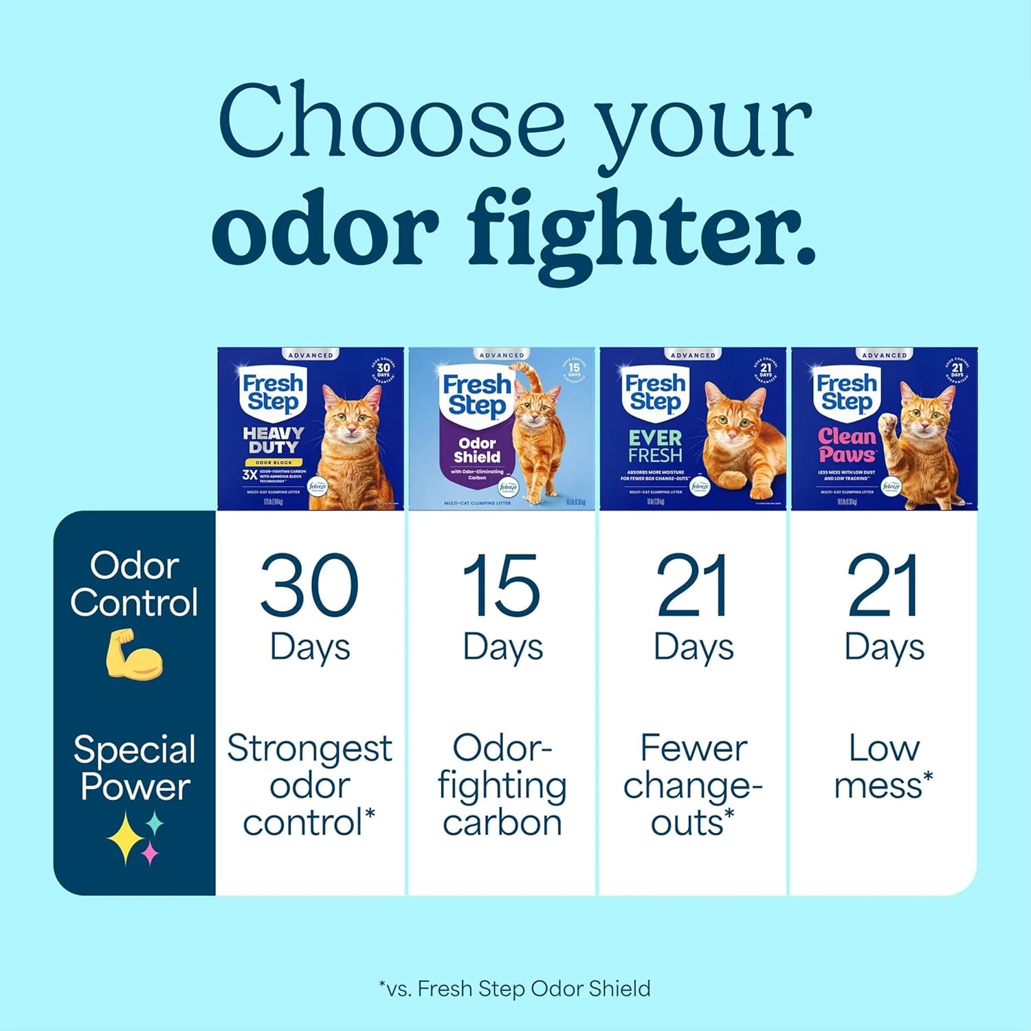 Fresh Step Advanced Heavy Duty Multi Cat Clumping Cat Litter with Febreze Freshness, Low Dust, Odor Control with Ammonia Block Tech, Compatible in Automatic Litter Boxes, 17.5 lb - Image 11