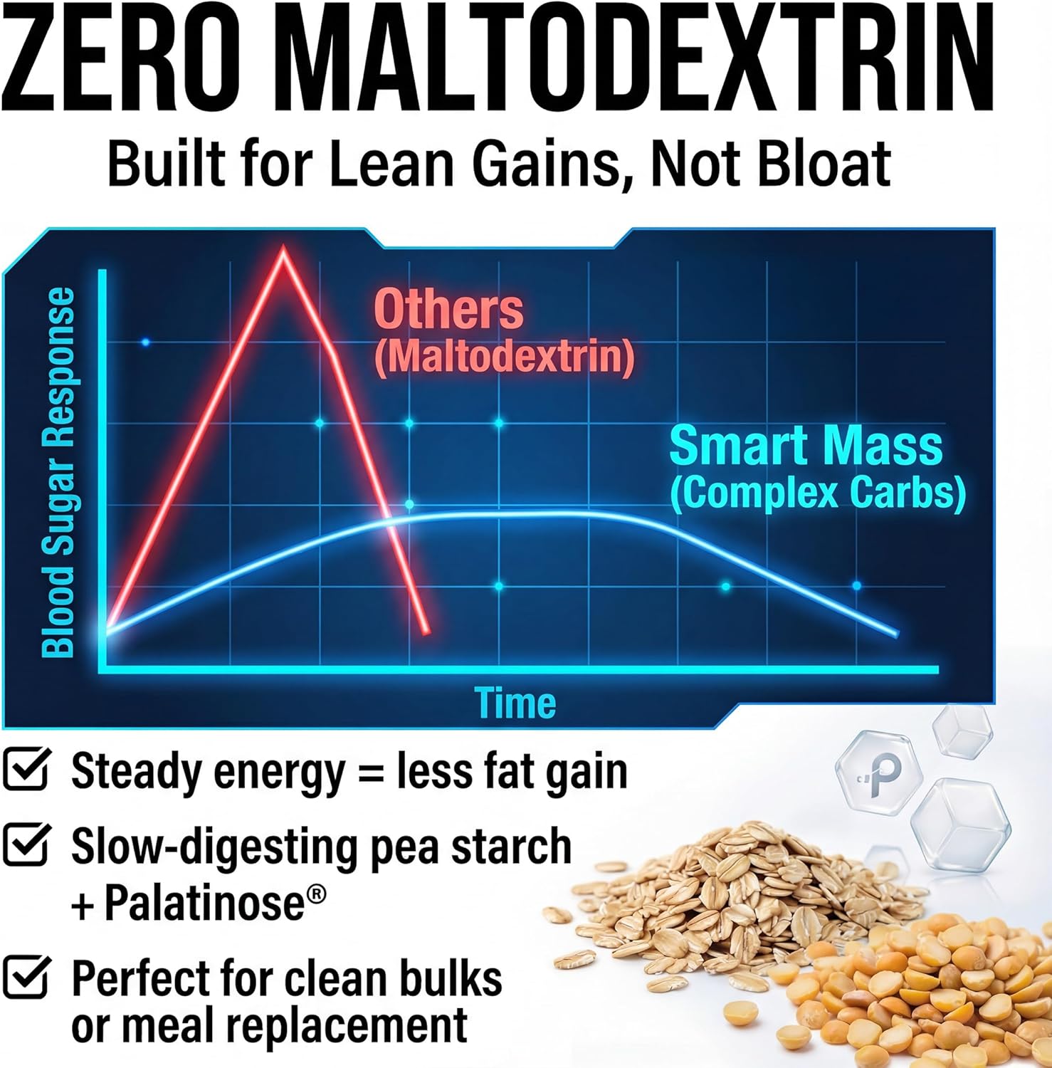 PEScience Smart Mass Gainer, Lean Muscle Weight Gainer, Whey Protein & Casein Protein Blend with Slow-Digesting Carbs, Maltodextrin-Free, Gourmet Chocolate, 14 Packets - Image 5