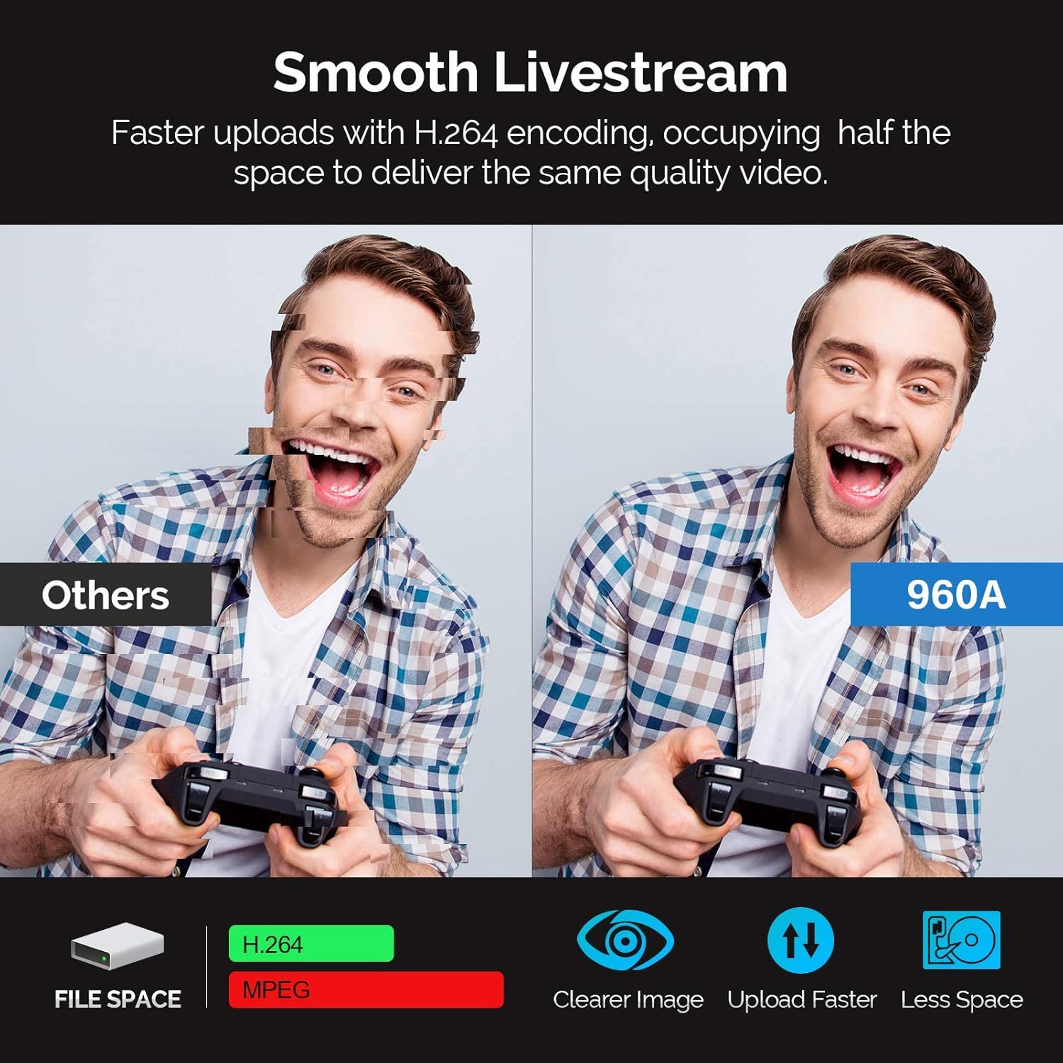 PC Webcam for Streaming HD 1080P, 960A USB Pro Computer Web Camera Video Cam for Mac Windows Laptop Conferencing Gaming Webcam with Ring Light & Microphone - Image 3