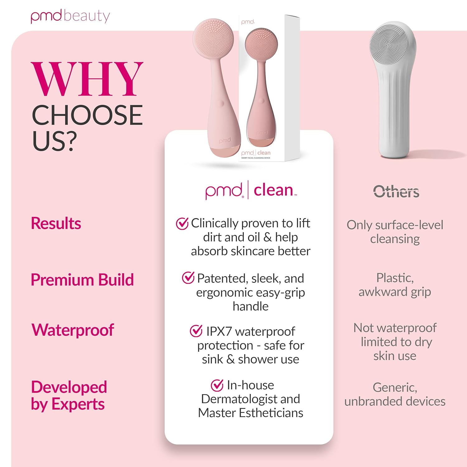Clean, Acne, and Redvolution - Electric Facial Cleansing Brush, Smart Facial Device with Silicone Brush & Anti-Aging Massager, Red and Blue LED Light - Image 7