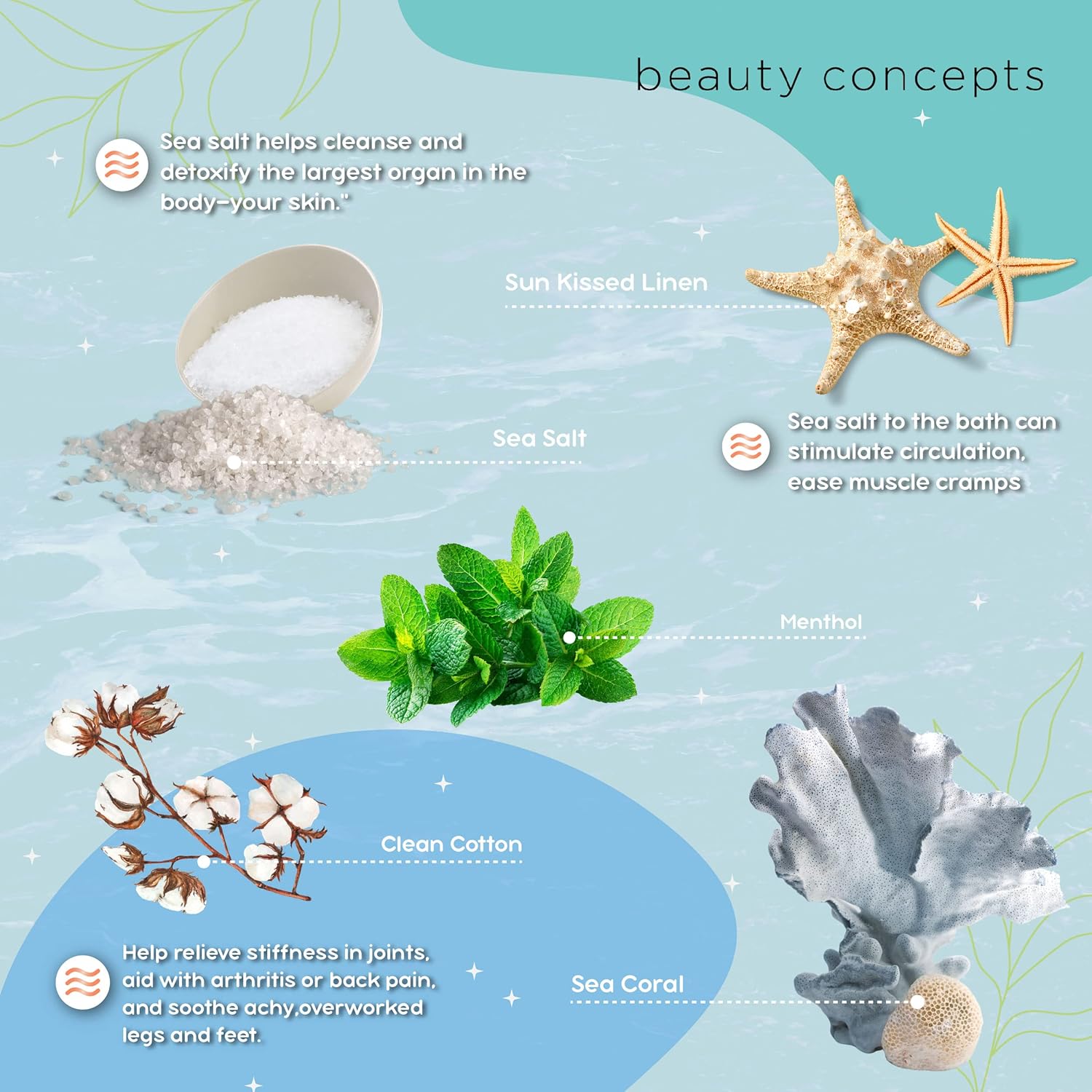 B.C. Beauty Concepts Aromatherapy Bath Salts- Epsom Salts for Soaking, Relaxing Bath Spa Set, Scented in Vanilla Almond, Shea Butter, Sweet Mint, Honey Rose, and Lavender, Relaxing Beach - Image 2