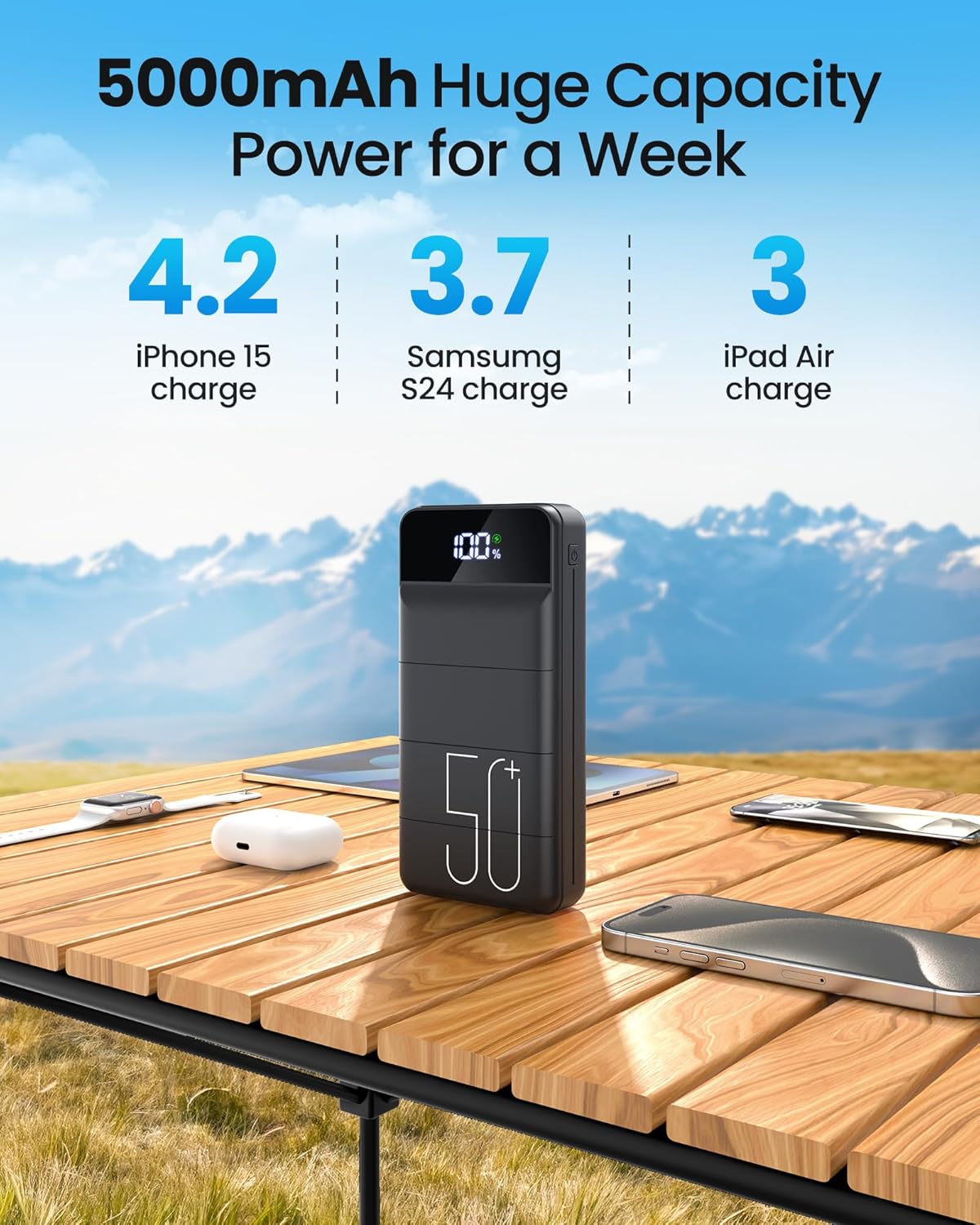 LOOPEAK Power Bank 50000mAh 22.5W Fast Charging Portable Charger, USB C Quick Charge with 3 Outputs & 2 Inputs, LED Display, Huge Capacity External Cell Phone Battery Pack for iPhone, Samsung, iPad - Image 2