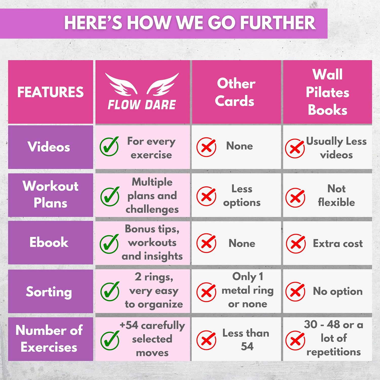 Wall Pilates Workouts for Women – 66 Exercise Cards with Videos & Workout Plan – Includes 5-Week Challenge, E-book, Chart & 2 Rings for Easy Organization – Home Pilates Workout Guide - Image 9