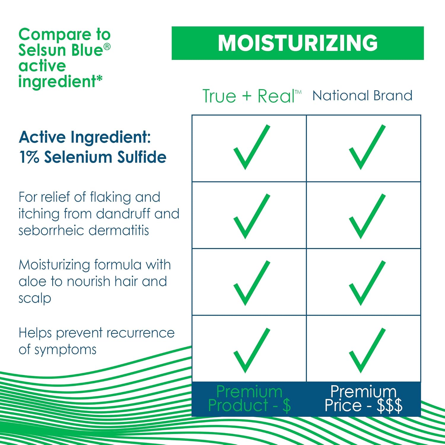 True+Real Moisturizing Dandruff Shampoo with Aloe and Selenium Sulfide 1%, 11fl oz - Image 7