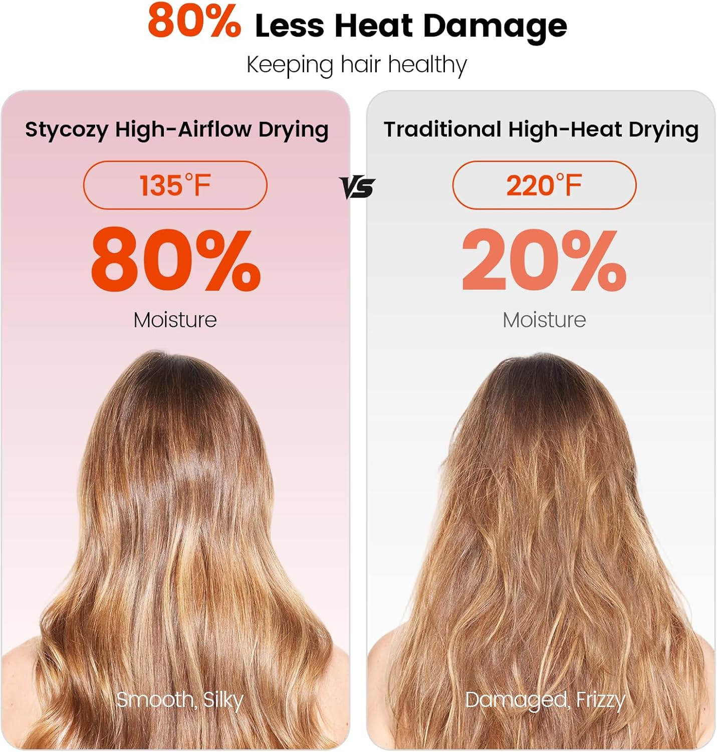 Hair Dryer, 160,000 RPM High-Speed Ionic Blow Dryer with Brushless Motor for Fast Drying, 500 Million Ions Frizz Control, Low Noise Hairdryer with Magnetic Diffuser & Nozzle for Curly Hair Home Travel - Image 3