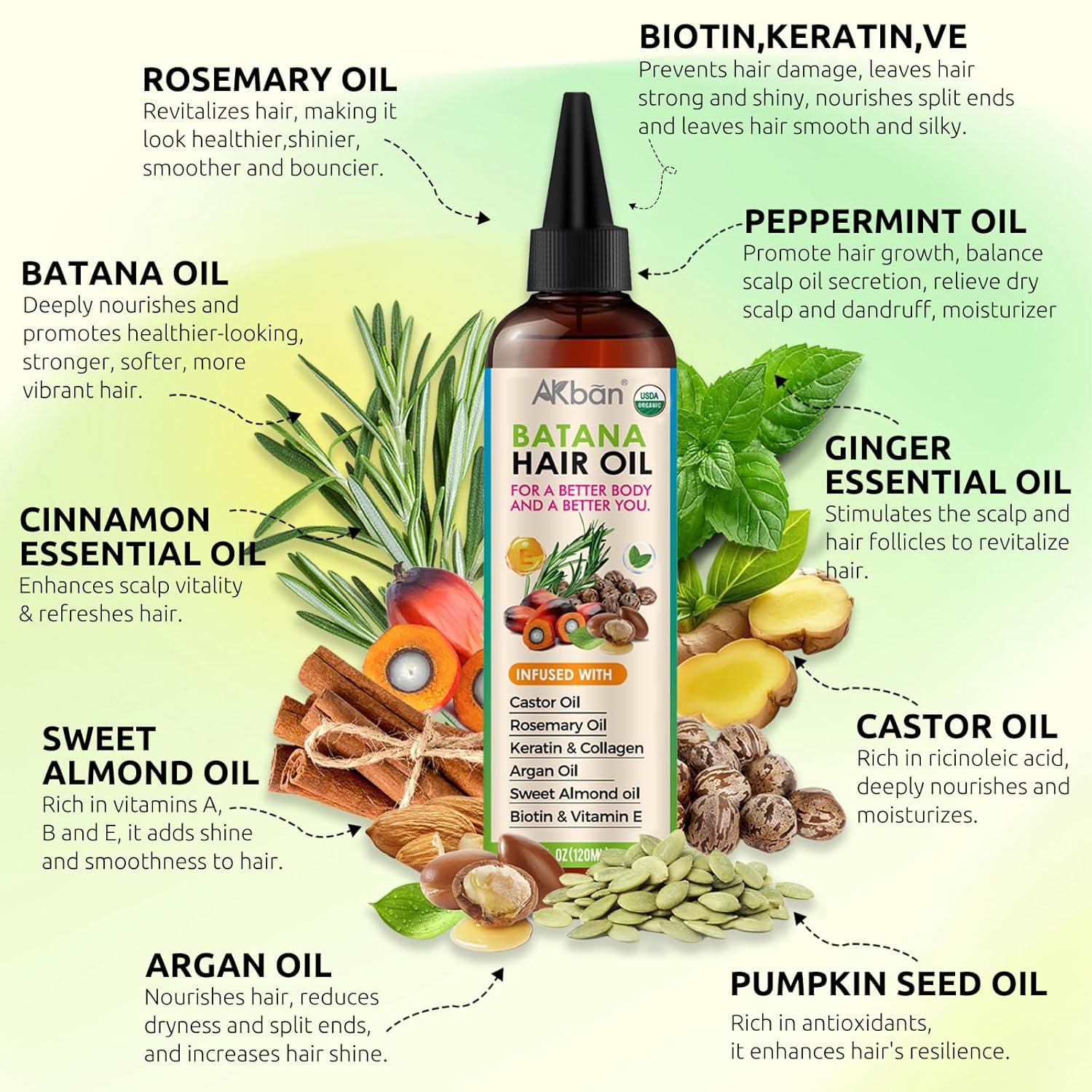 AKBAN Hair Growth Oil with 100% Pure Batana, Castor, Rosemary & Pumpkin Seed Oils – Infused with Biotin, Keratin & Vitamin E – Strengthening & Thickening Treatment for Healthy Hair – 4 FL OZ - Image 4
