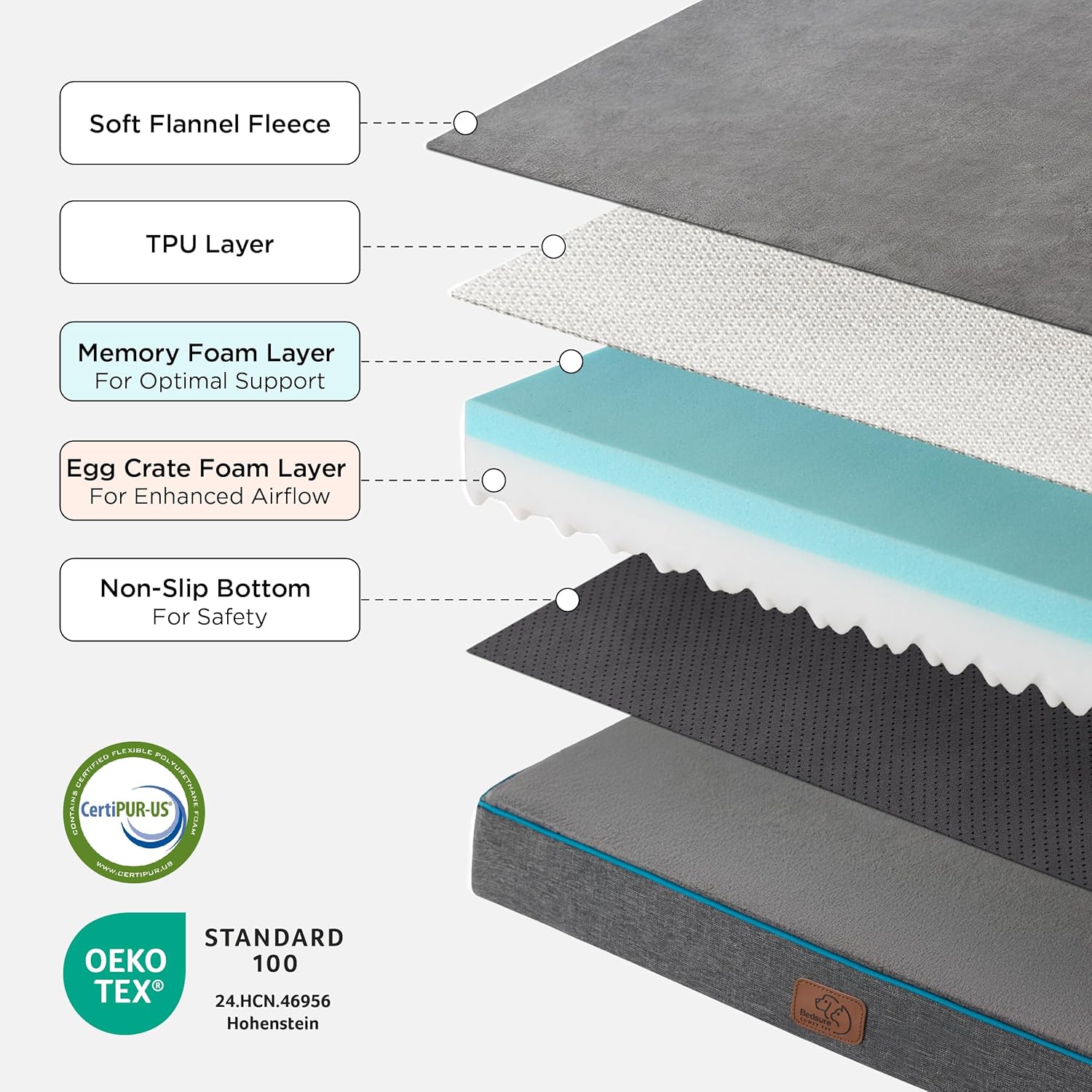 Bedsure Memory Foam Dog Crate Bed for Extra Large Dogs - XL Orthopedic Pet Beds with Removable Washable Cover and Nonskid Bottom - Plush Flannel Fleece Top Pet Mat, Grey - Image 8