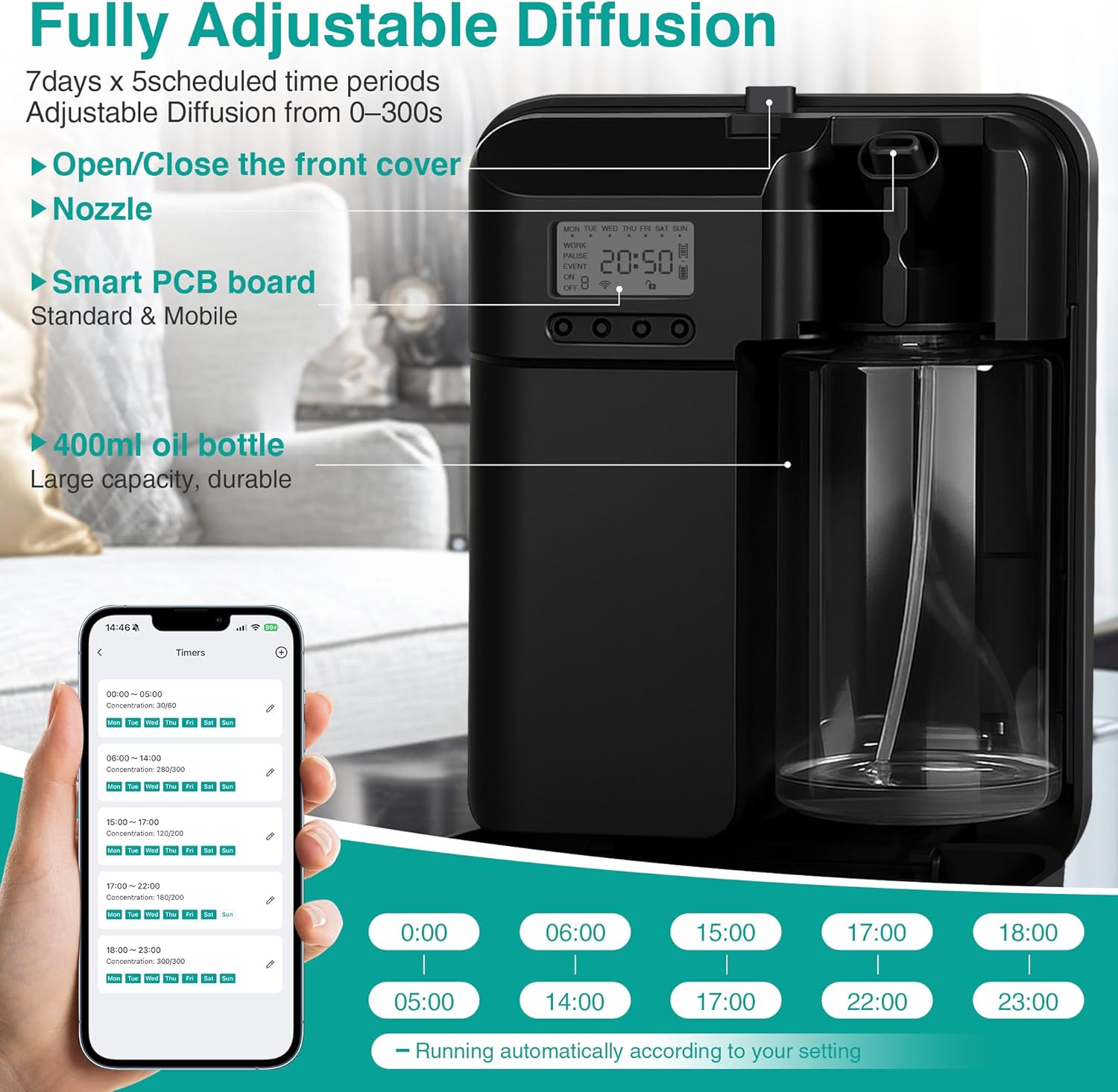 Scent Air Machine Starter Kit – Waterless Diffuser for Home & Commercial Use, Hotel Scent Diffuser Includes 100ml Essential Oil, WiFi/Bluetooth Control, 2000 sq.ft Coverage, Wall-Mount & Desktop,Black - Image 5