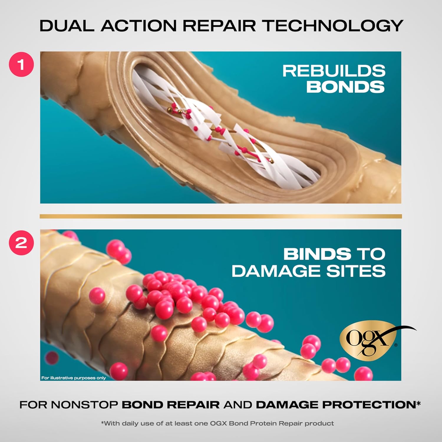 OGX Repair & Protect Bond Protein Repair 1-Minute Treatment Mask, Deep Conditioning Hair Mask Rapidly Repairs for Shiny, Smooth Hair That Lasts Between Washes, 6.7 fl. oz - Image 5