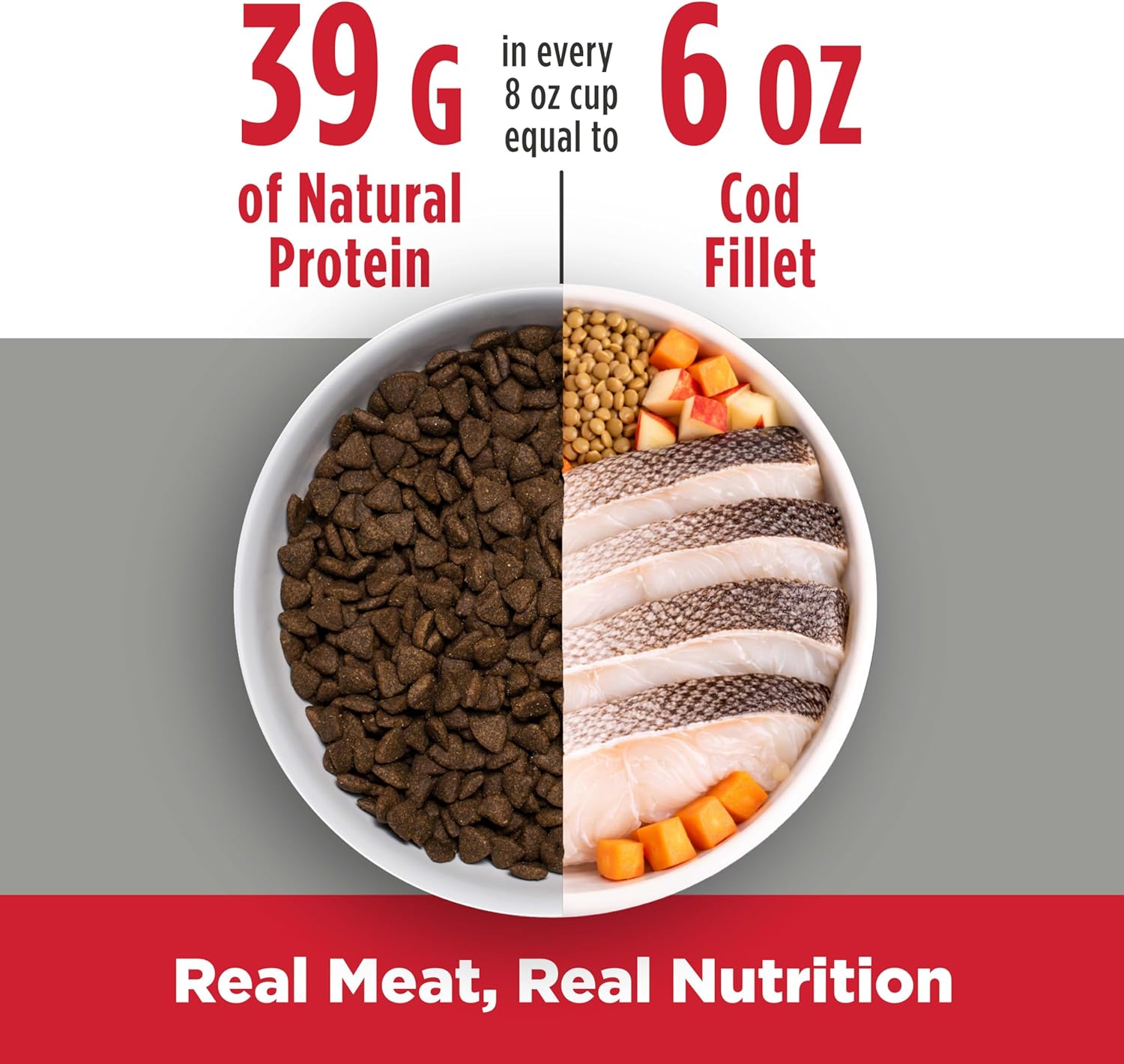 Nulo FreeStyle Adult Trim Dry Dog Food - High Protein Grain Free Dog Food for Healthy Weight Management, Natural Kibble with Probiotics, L-Carnitine and Fiber for Small, Medium, Large Breeds, 6lb Bag - Image 6