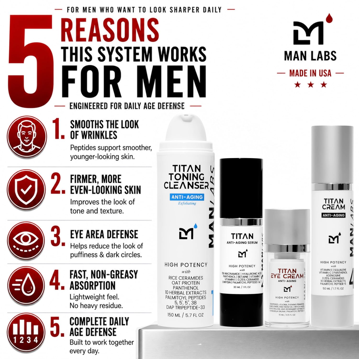 Man Labs Titan Sports Mens Skin Care Kit–Anti Aging Skin Care Set Men–Face Serum, Mens Eye Cream, Men's Face Moisturizer, Man Cleanser–Skin Care Men–Wrinkles, Dark Circles–Vit C, Niacinamide, HA–Unsce - Image 2