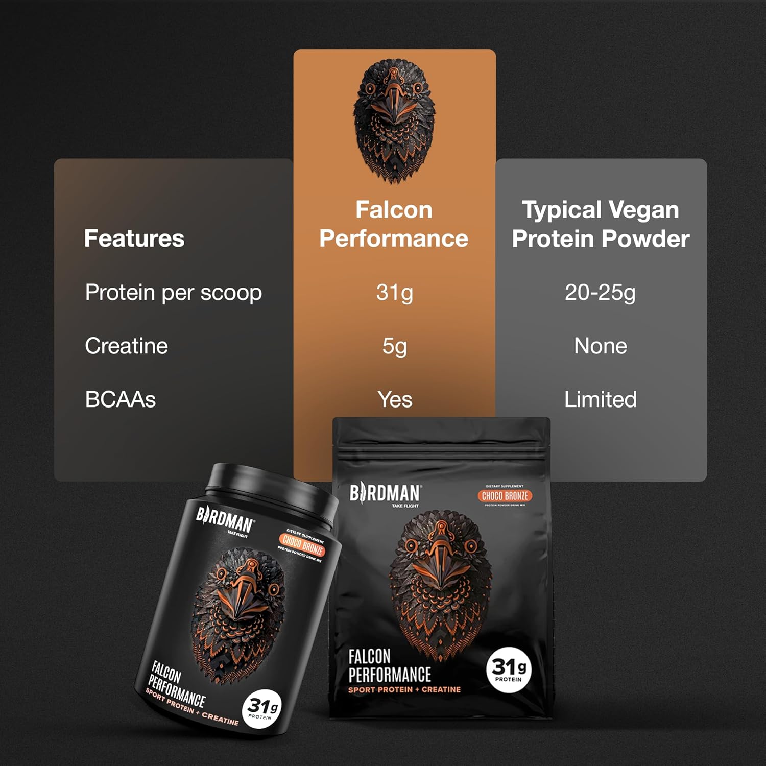 Birdman Falcon Performance Vegan Protein Powder, 31g Protein, 5g Creatine, 5g BCAA, Probiotics, Electrolytes, Pre Workout, Low Carb, Sugar Free & Dairy Free, Plant Based Chocolate Protein -19 servings - Image 5