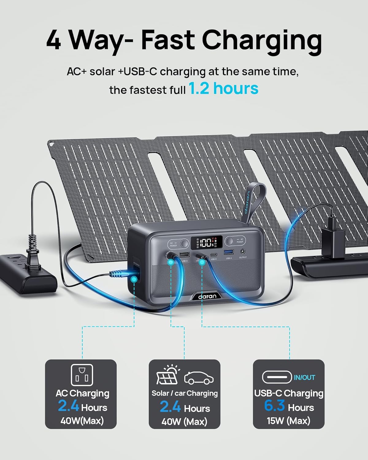 DARAN Portable Power Station 89.6Wh LiFePO4 Battery 100W(200W Peak) Solar Power Bank, Portable Charger Small Generator with AC Outlets & PD Fast Charging for Home/Laptop/Camping(Solar Panel Optional) - Image 5