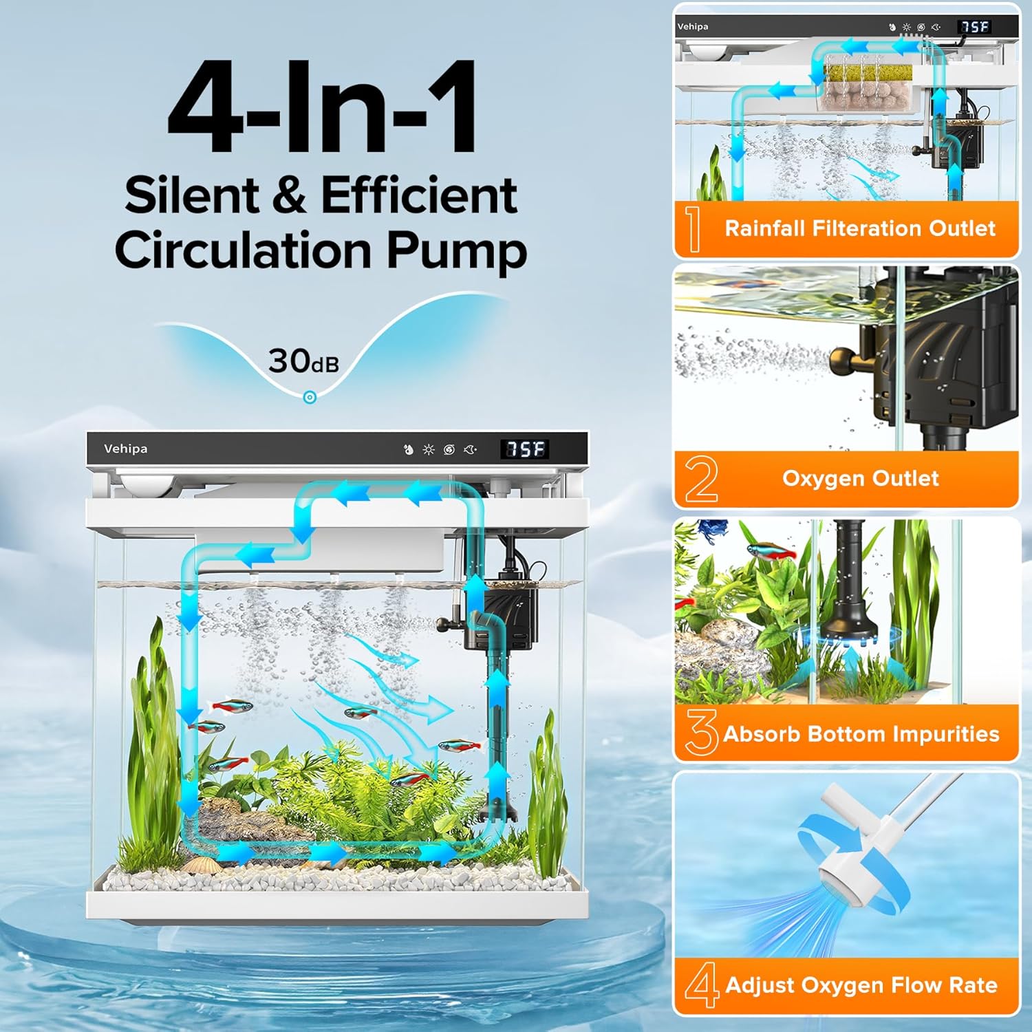 Vehipa Fish Tank Aquarium, 2.2 Gallon Smart Fish Aquarium Kits with Auto Feeder, Silent Water Pump, Temperature Display, Smart Humidifier & 7-Color Lighting, for Office & Home - White - Image 3