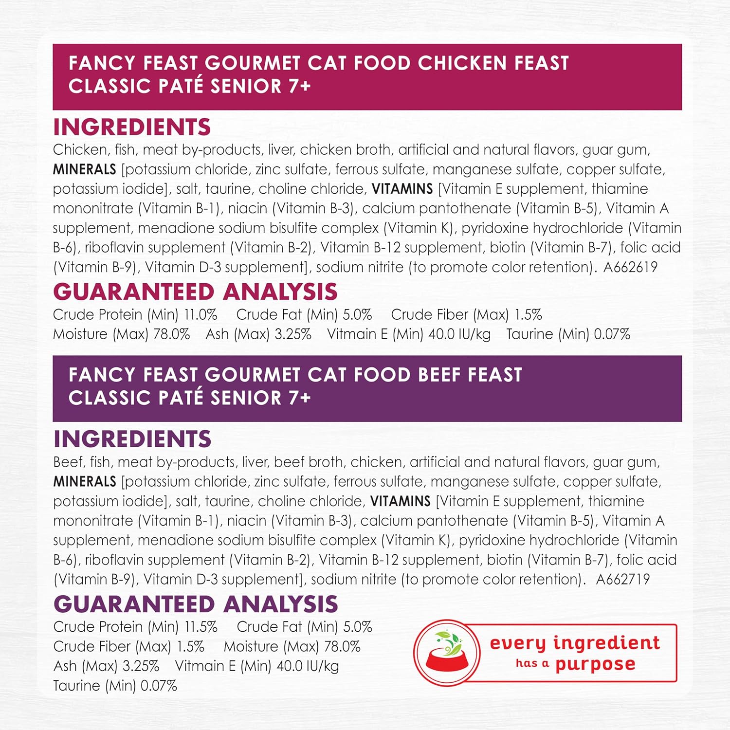 Purina Fancy Feast High Protein Senior Wet Cat Food Variety Pack, Senior 7+ Chicken, Beef & Tuna Feasts - (2 Packs of 12) 3 oz. Cans - Image 8