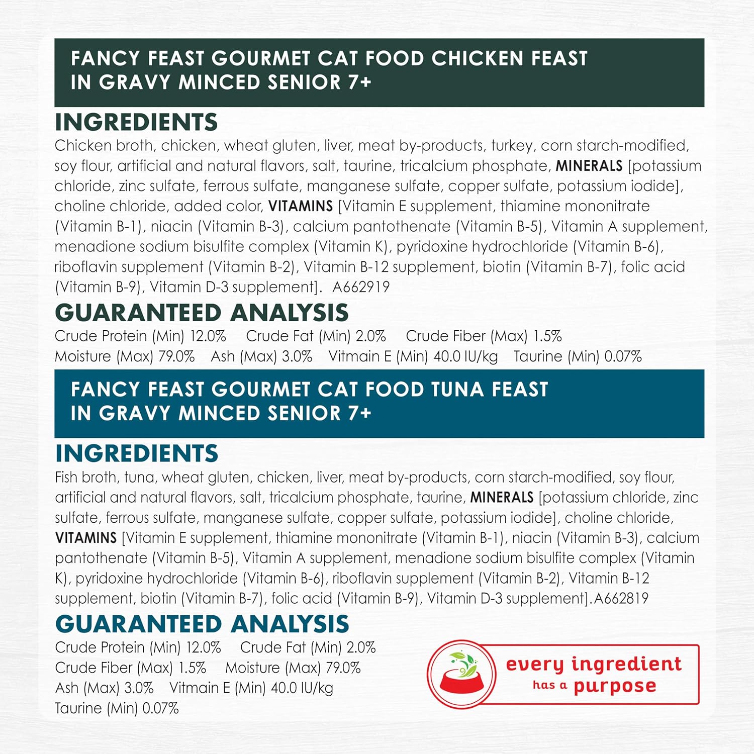 Purina Fancy Feast High Protein Senior Wet Cat Food Variety Pack, Senior 7+ Chicken, Beef & Tuna Feasts - (2 Packs of 12) 3 oz. Cans - Image 9