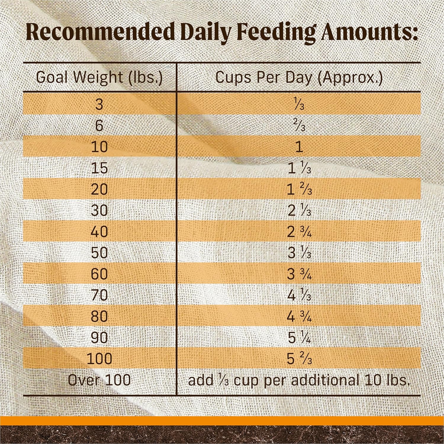 Merrick Premium Grain Free Dry Adult Dog Food, Wholesome And Natural Kibble With Real Chicken And Sweet Potato - 22.0 lb. Bag - Image 6
