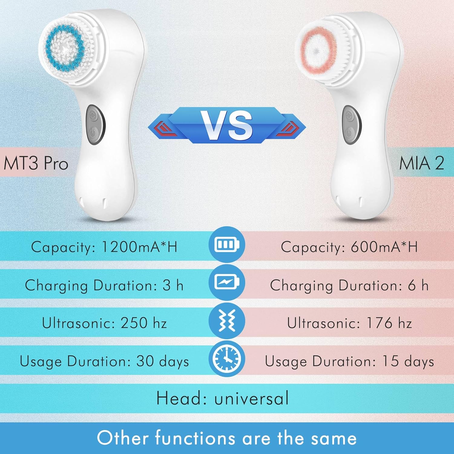 Microtree Electric Facial Cleansing Brush, Ultrasonic Vibrating Face Brush, 2 Speeds for Gentle Clean, Rechargeable Face Scrubber Exfoliator Waterproof Sonic Face Brushes for Cleansing - Image 2